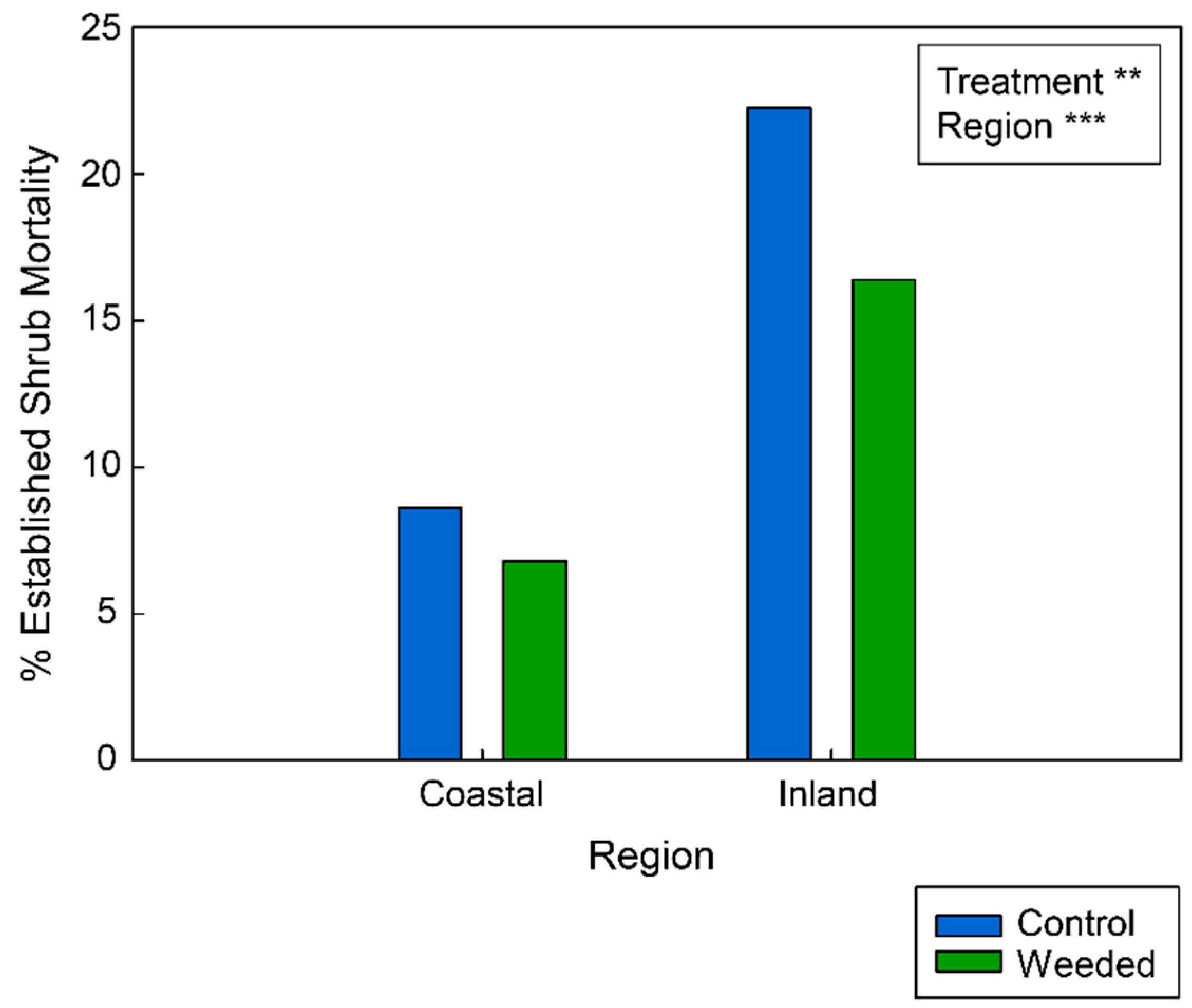 Diversity 16 00115 g005
