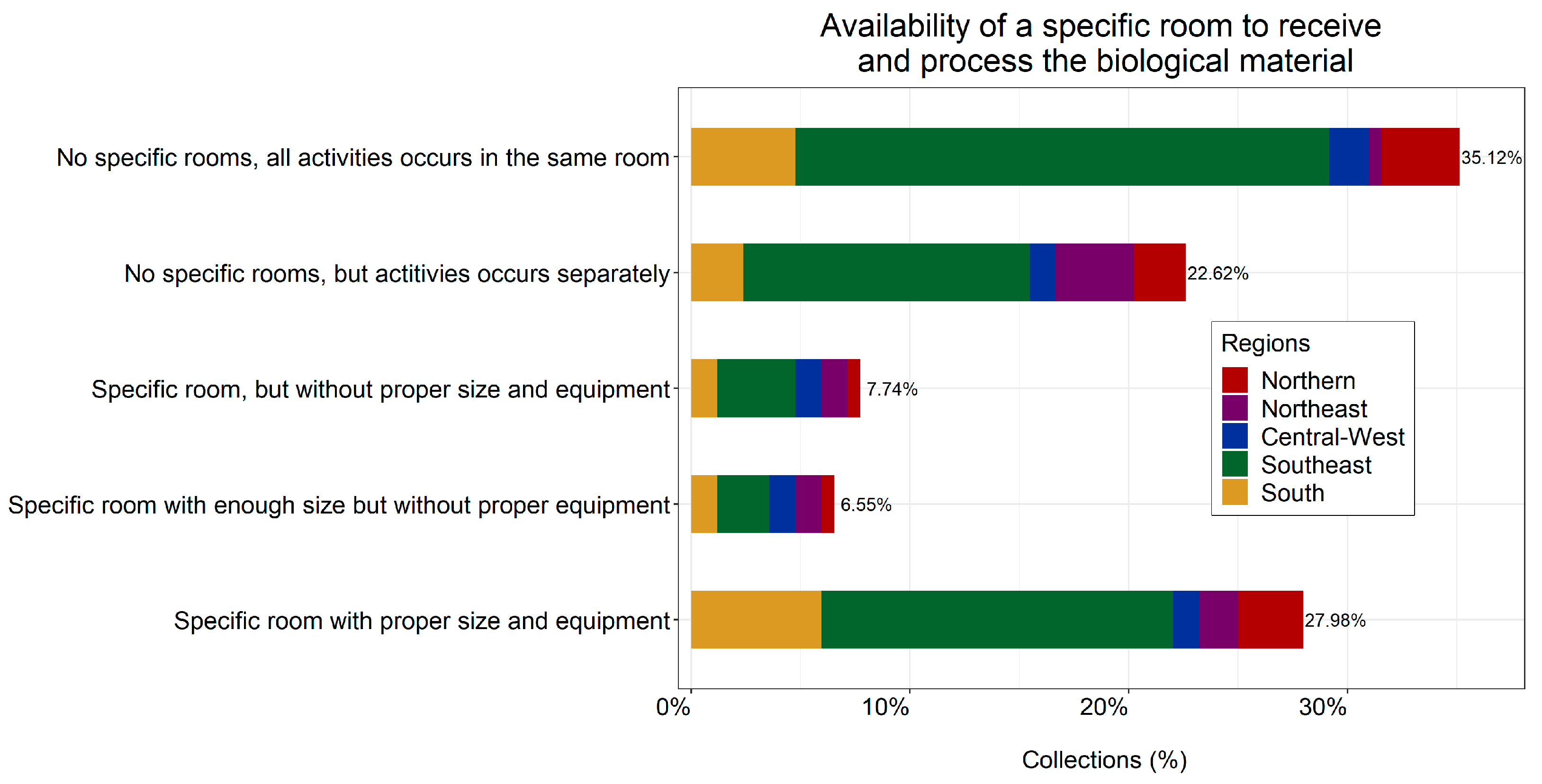 Diversity 16 00116 g007