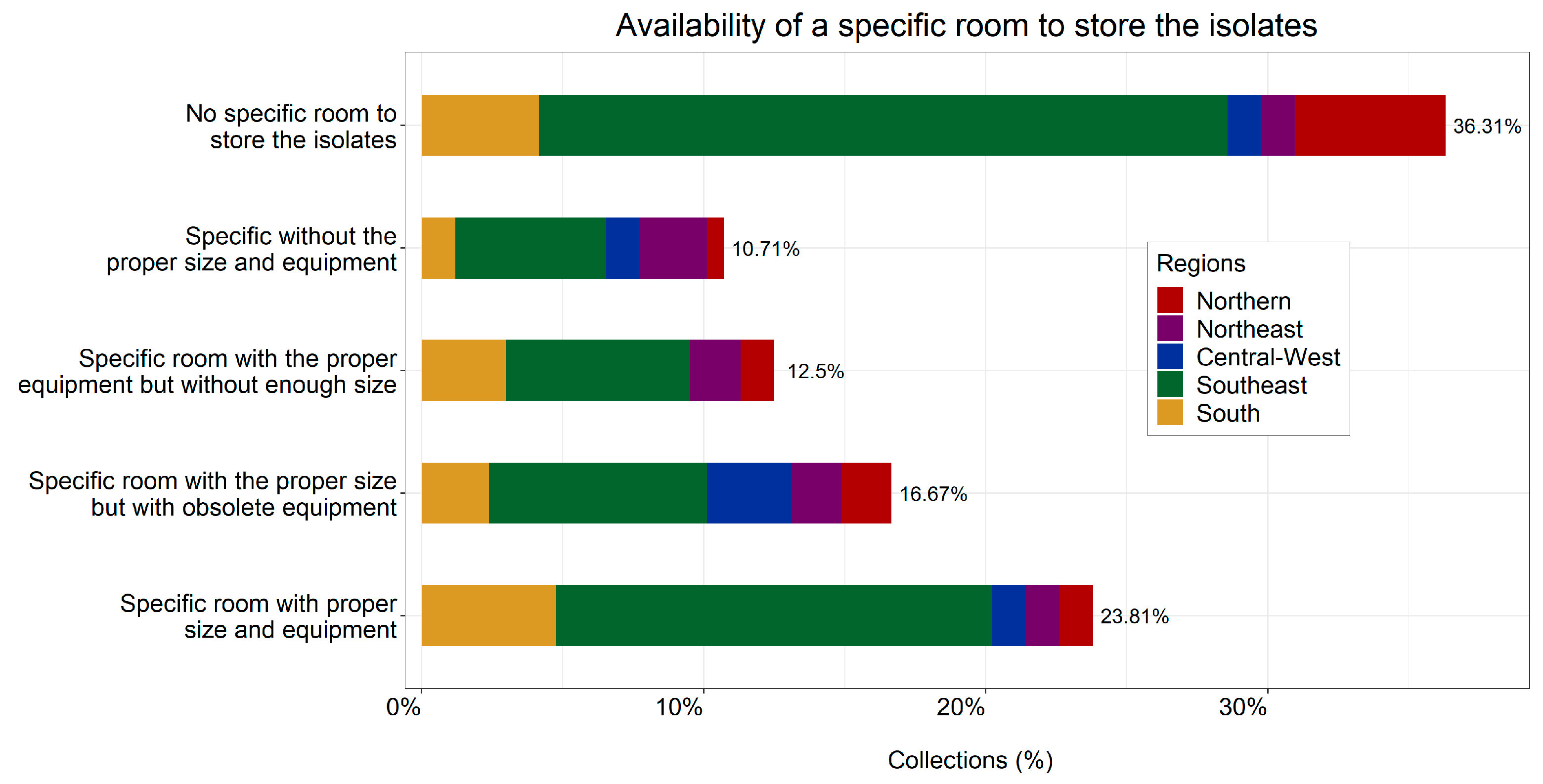 Diversity 16 00116 g008