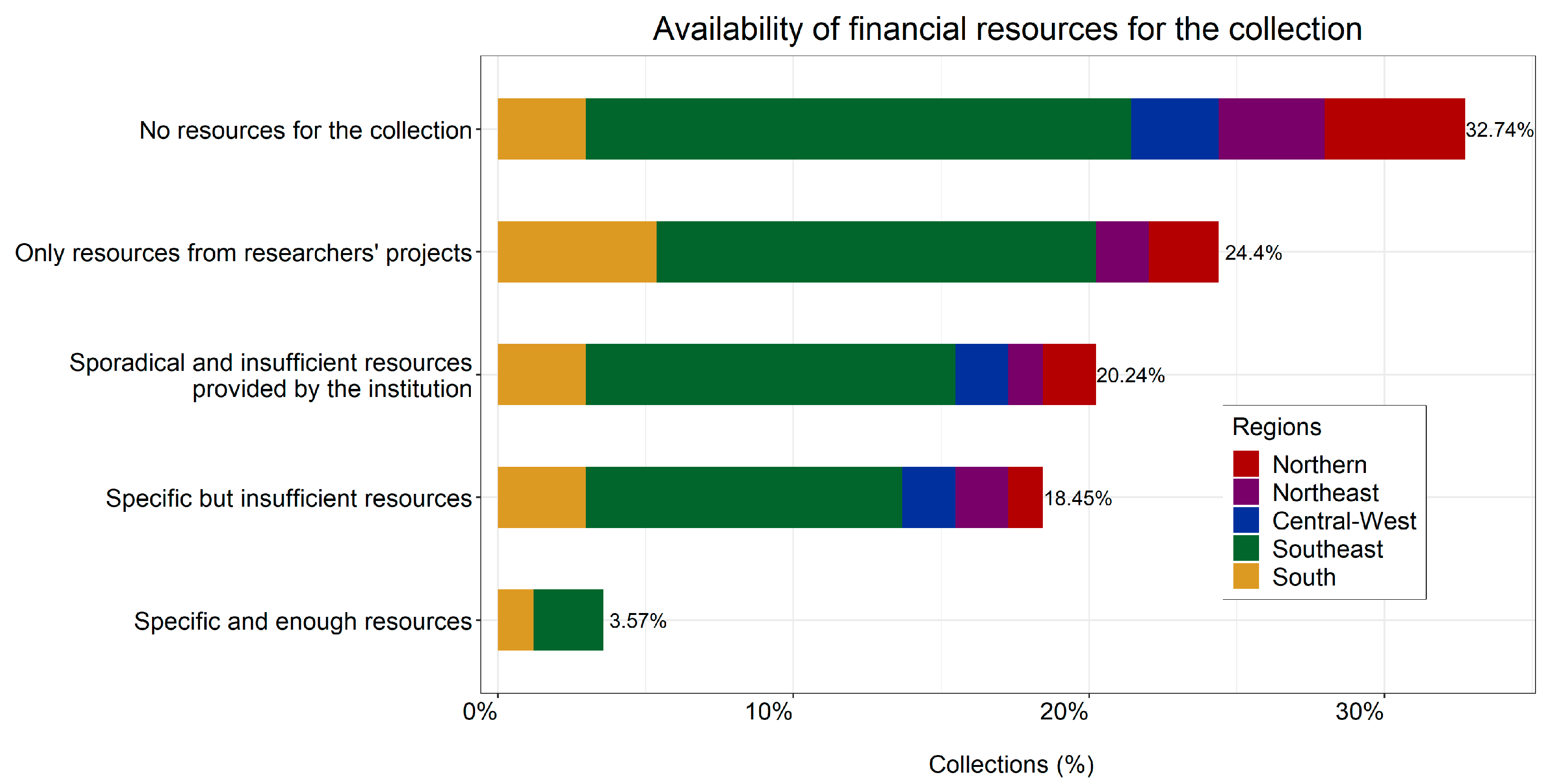 Diversity 16 00116 g010