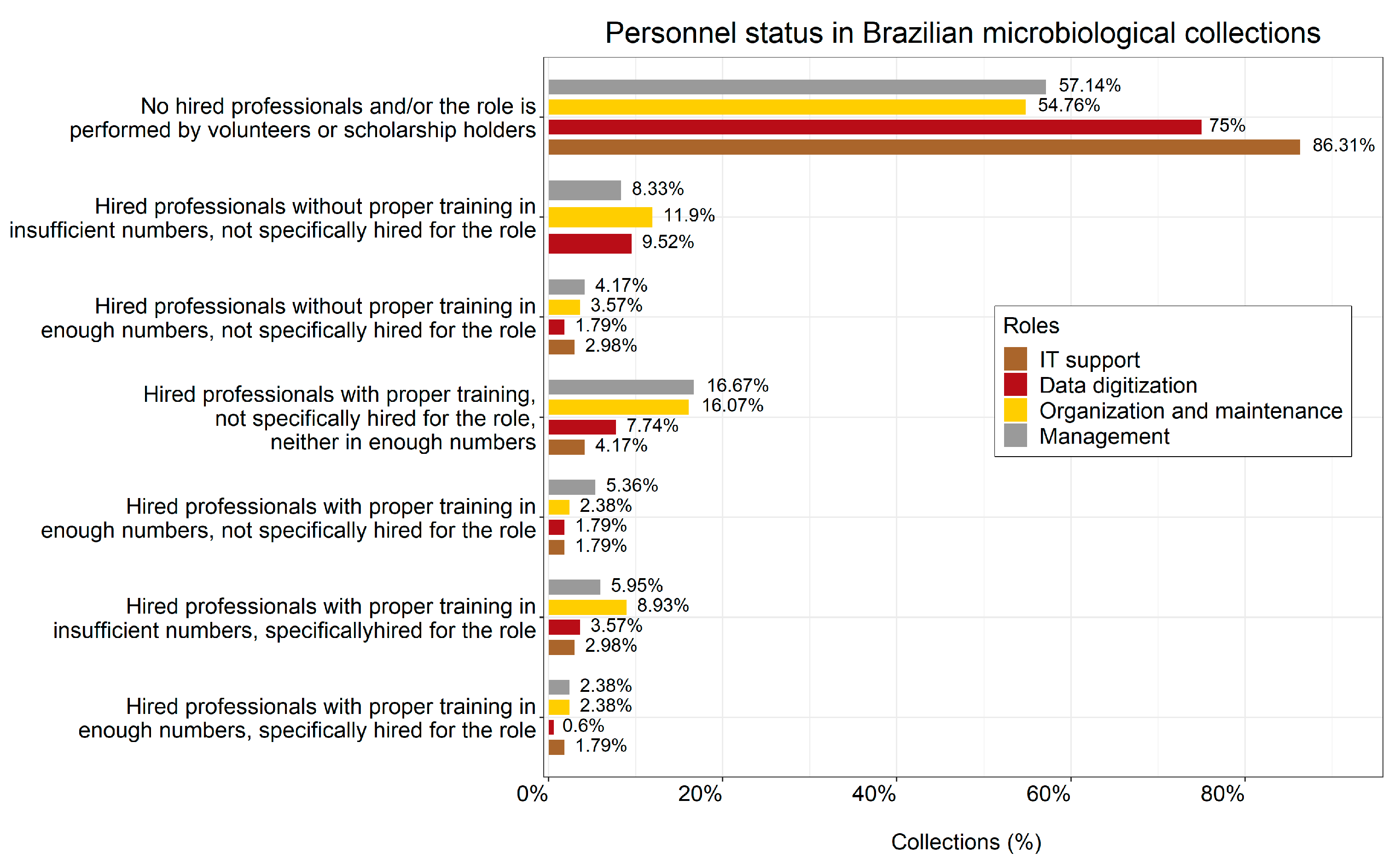 Diversity 16 00116 g011