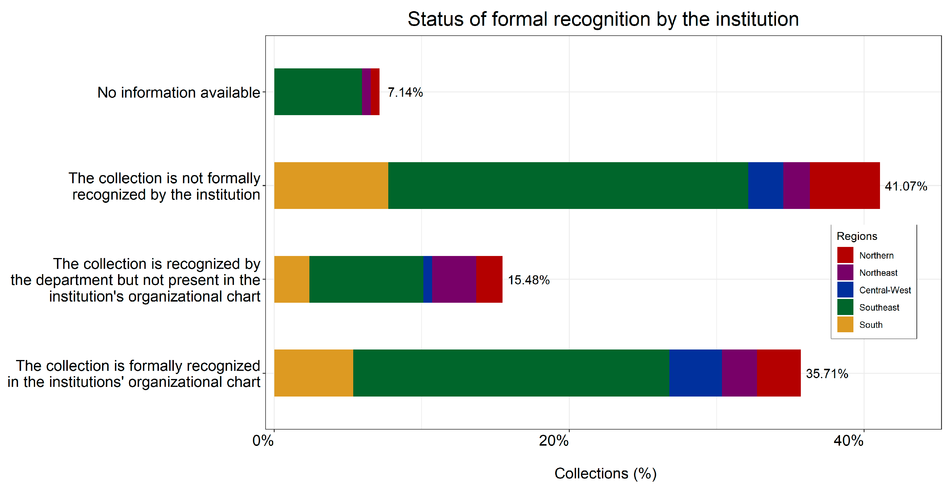 Diversity 16 00116 g013