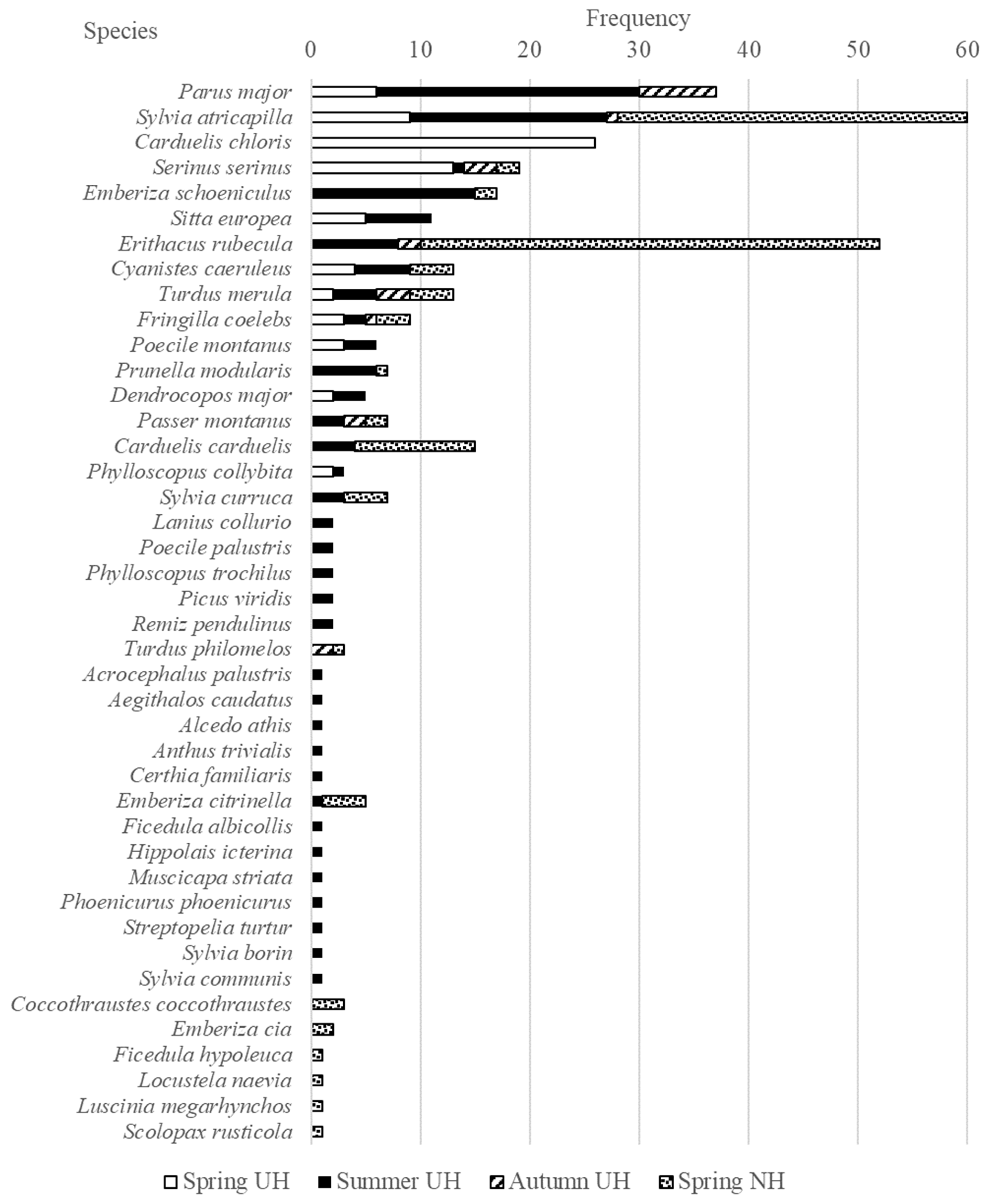 Diversity 16 00121 g002