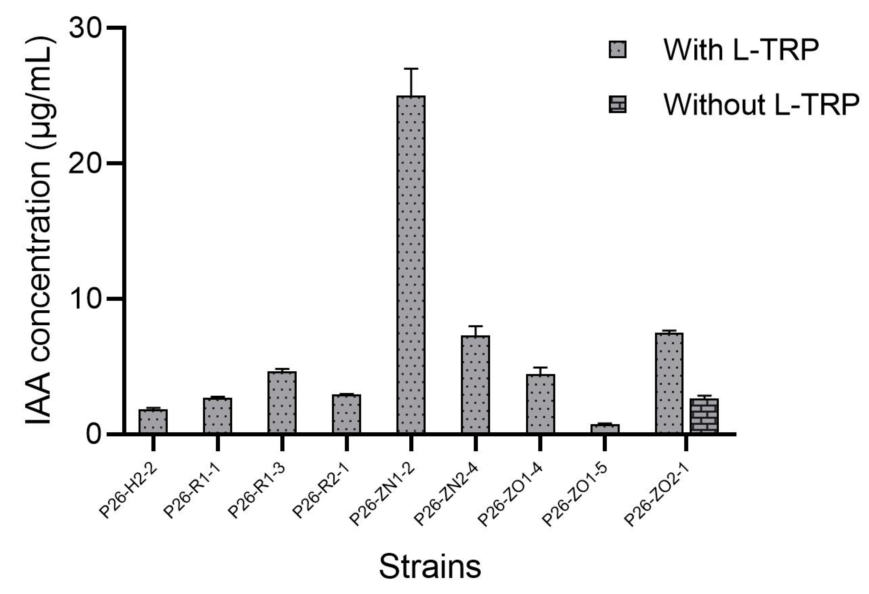 Diversity 16 00122 g003