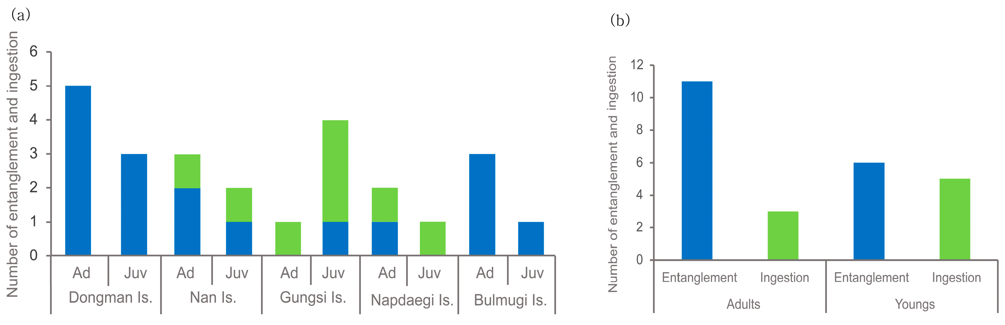 Diversity 16 00124 g002 Diversity 16 00124 g002