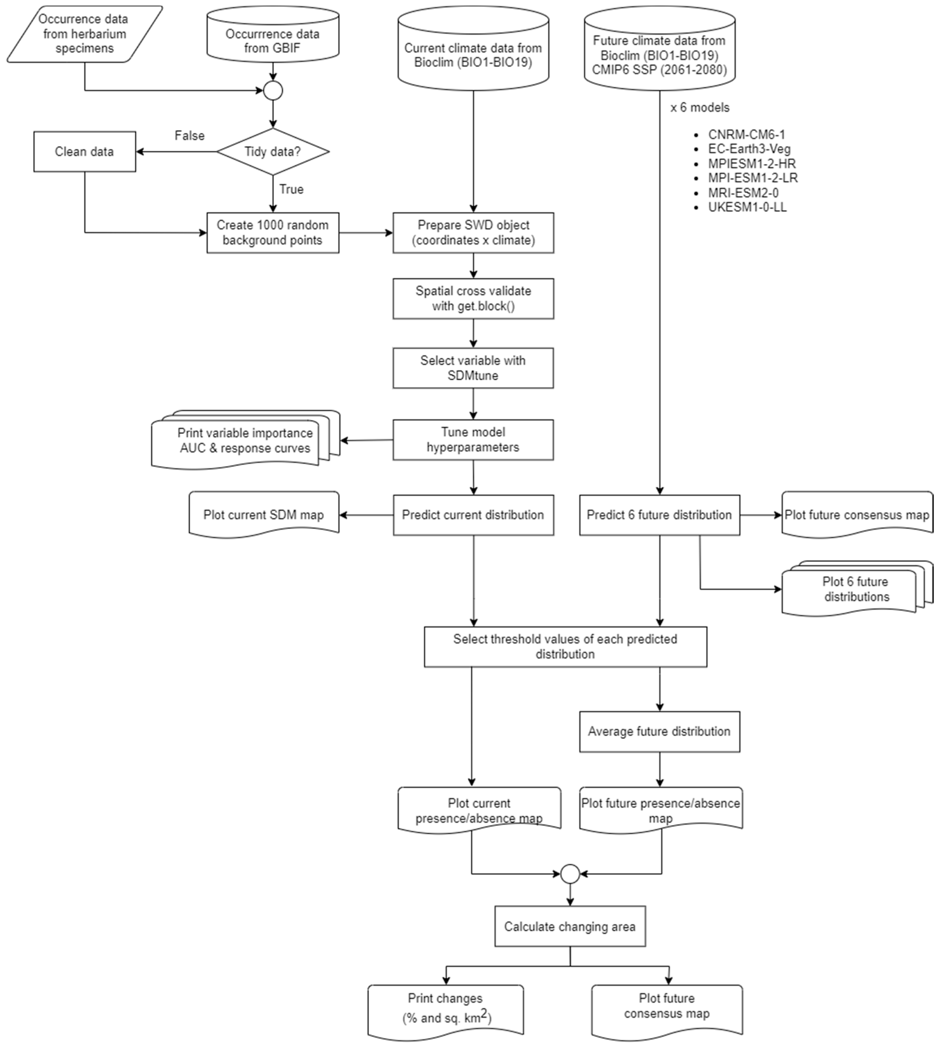 Diversity 16 00125 g002 Diversity 16 00125 g002