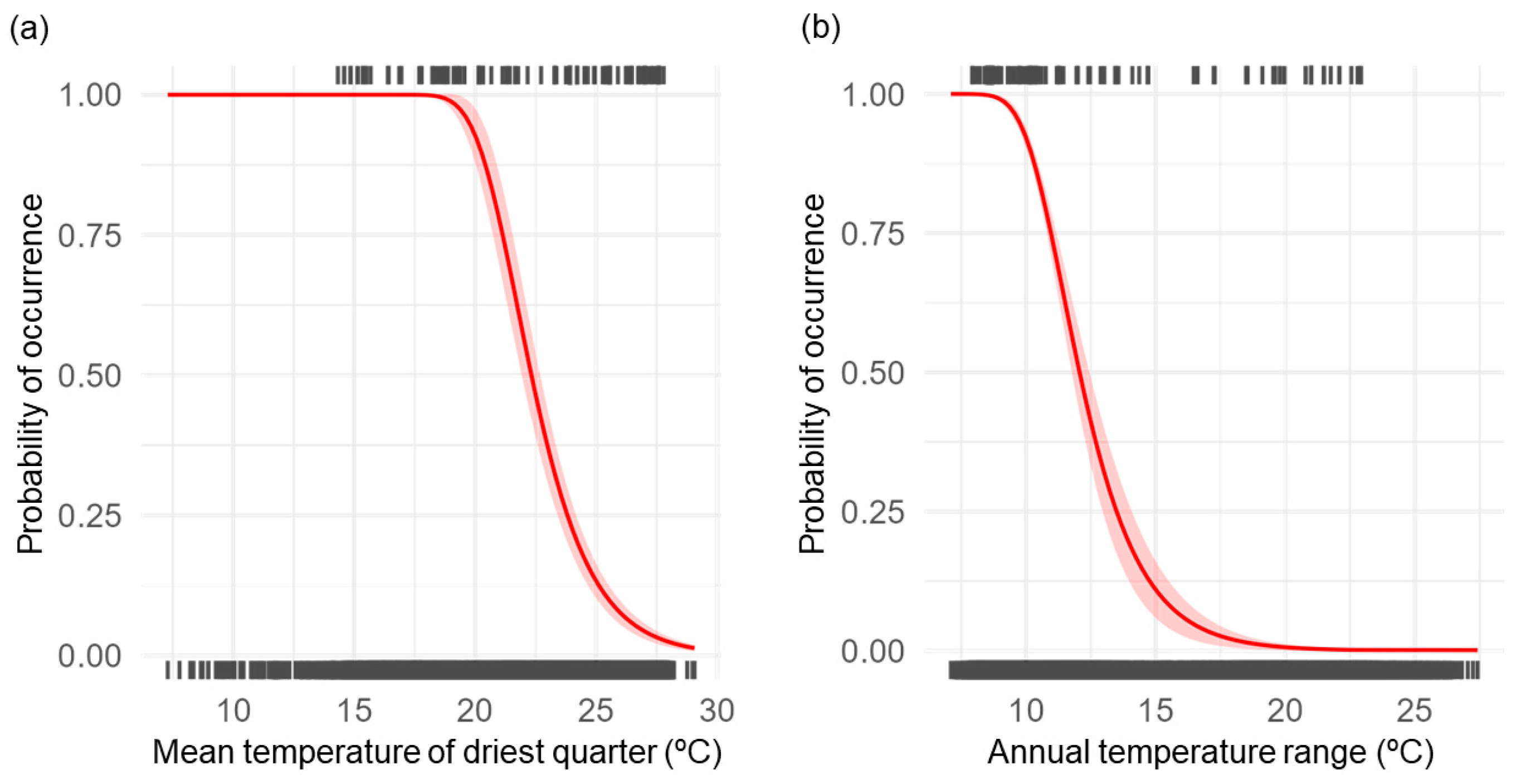 Diversity 16 00125 g003 Diversity 16 00125 g003
