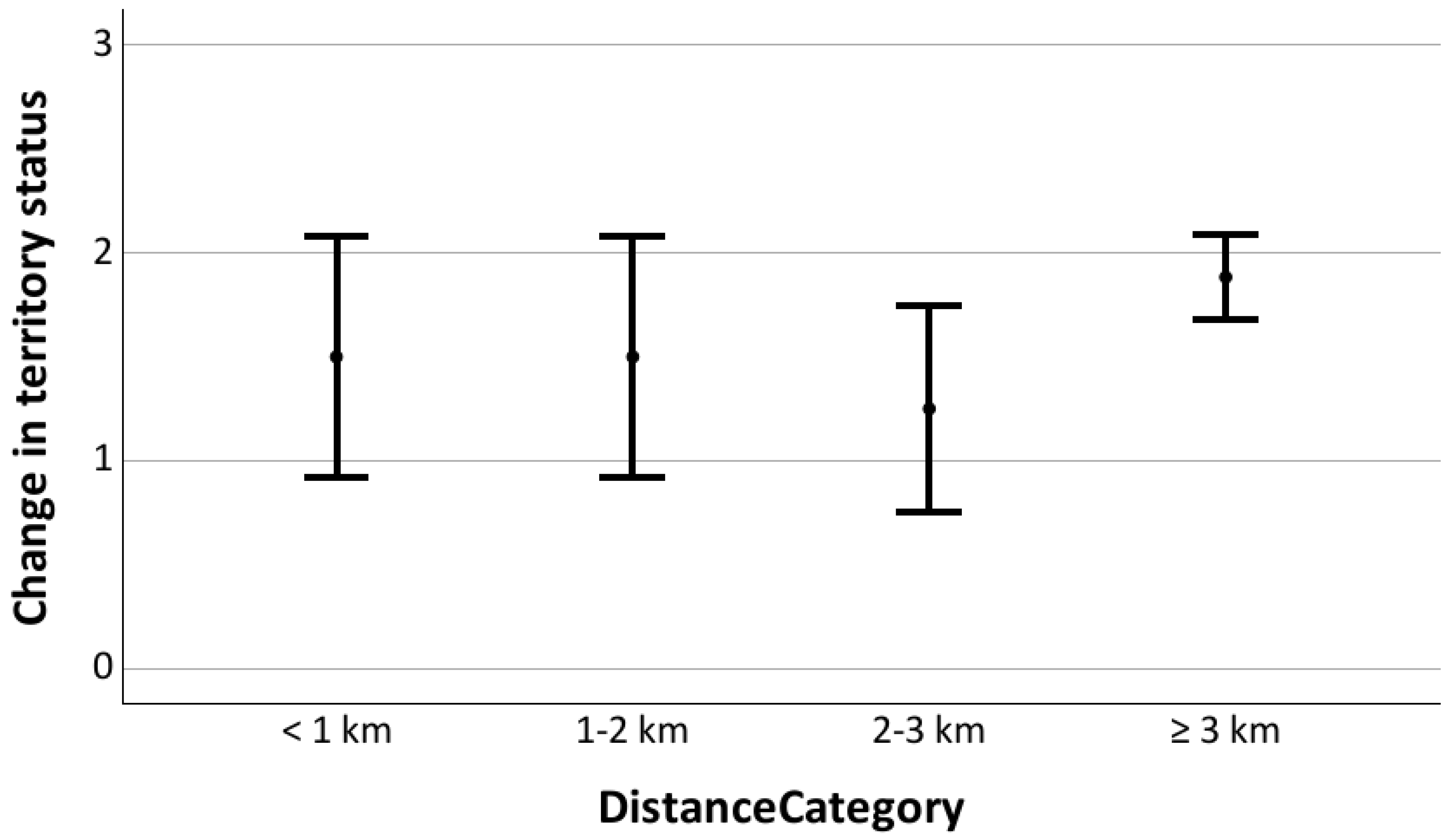 Diversity 16 00128 g003