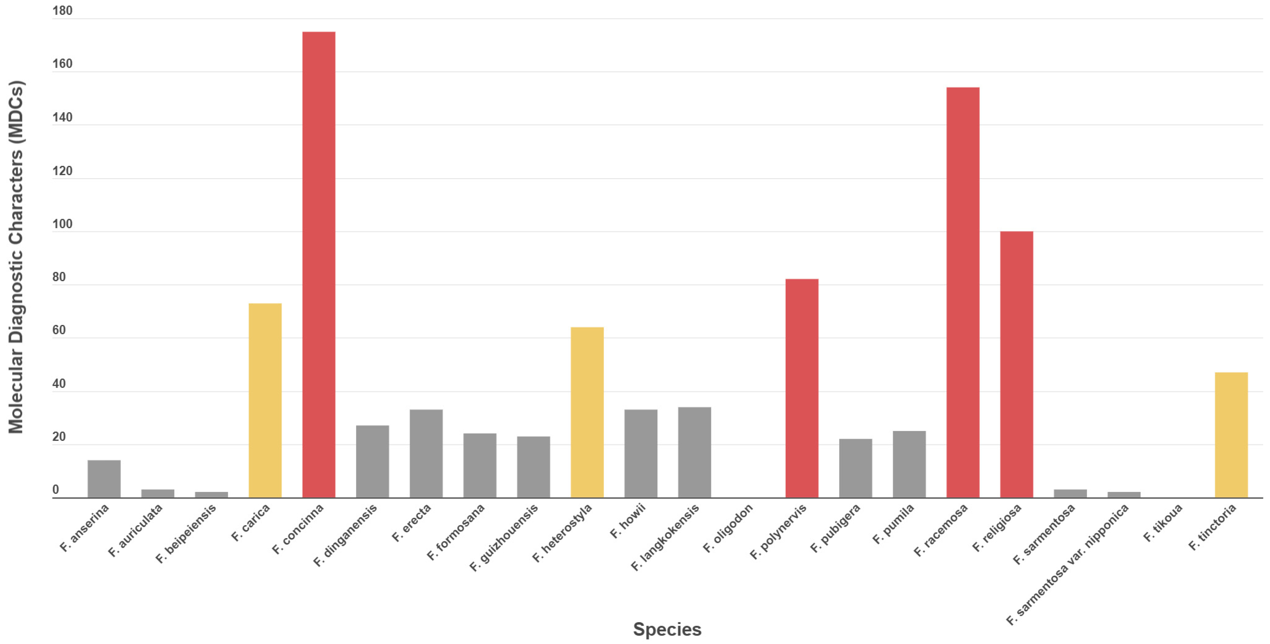 Diversity 16 00129 g004