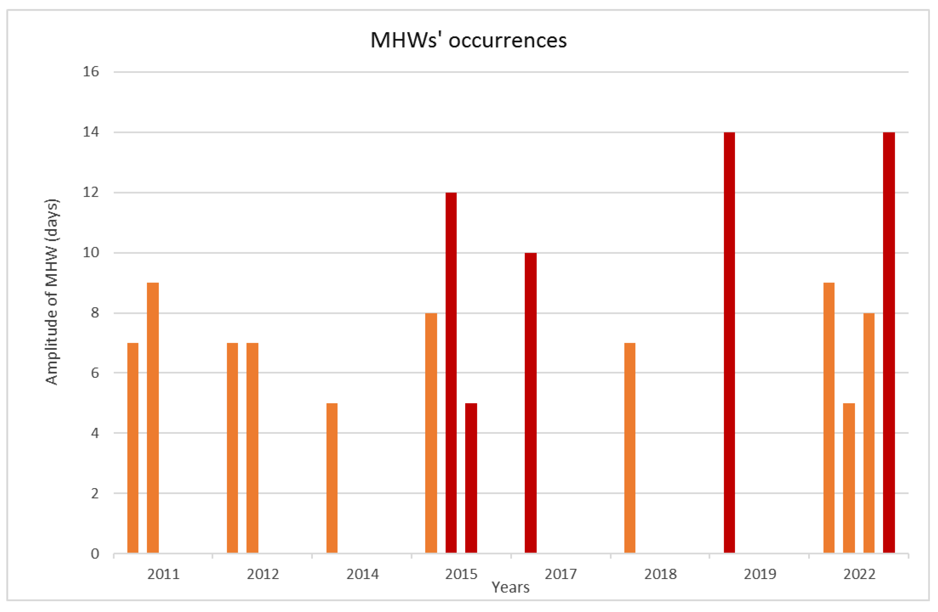 Diversity 16 00130 g002