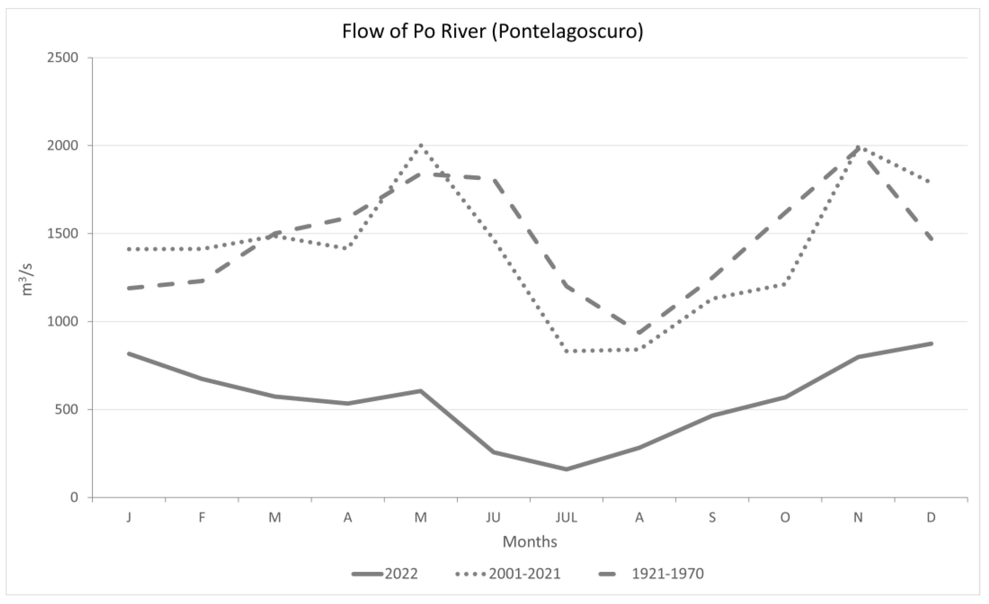 Diversity 16 00130 g005