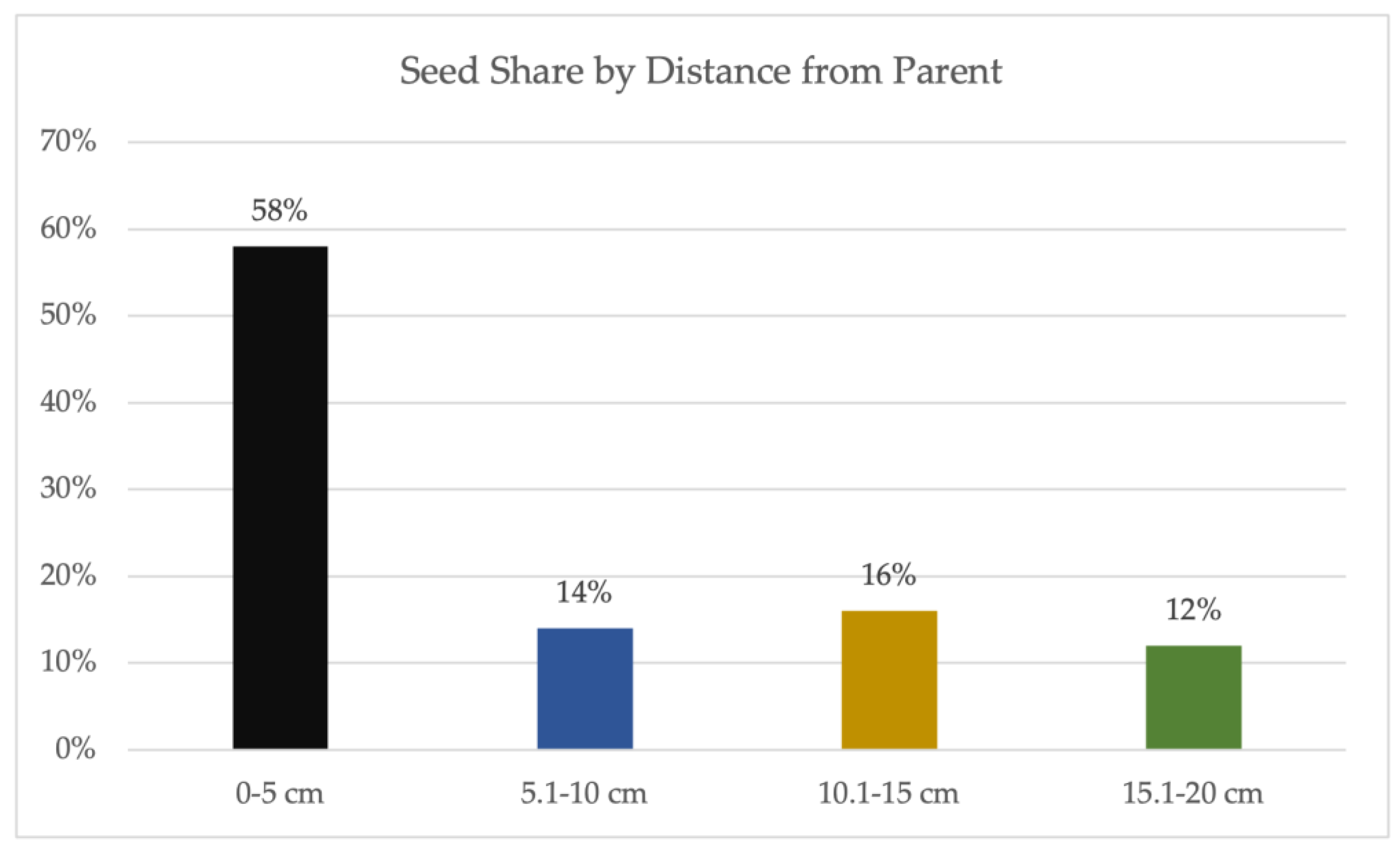 Diversity 16 00133 g005