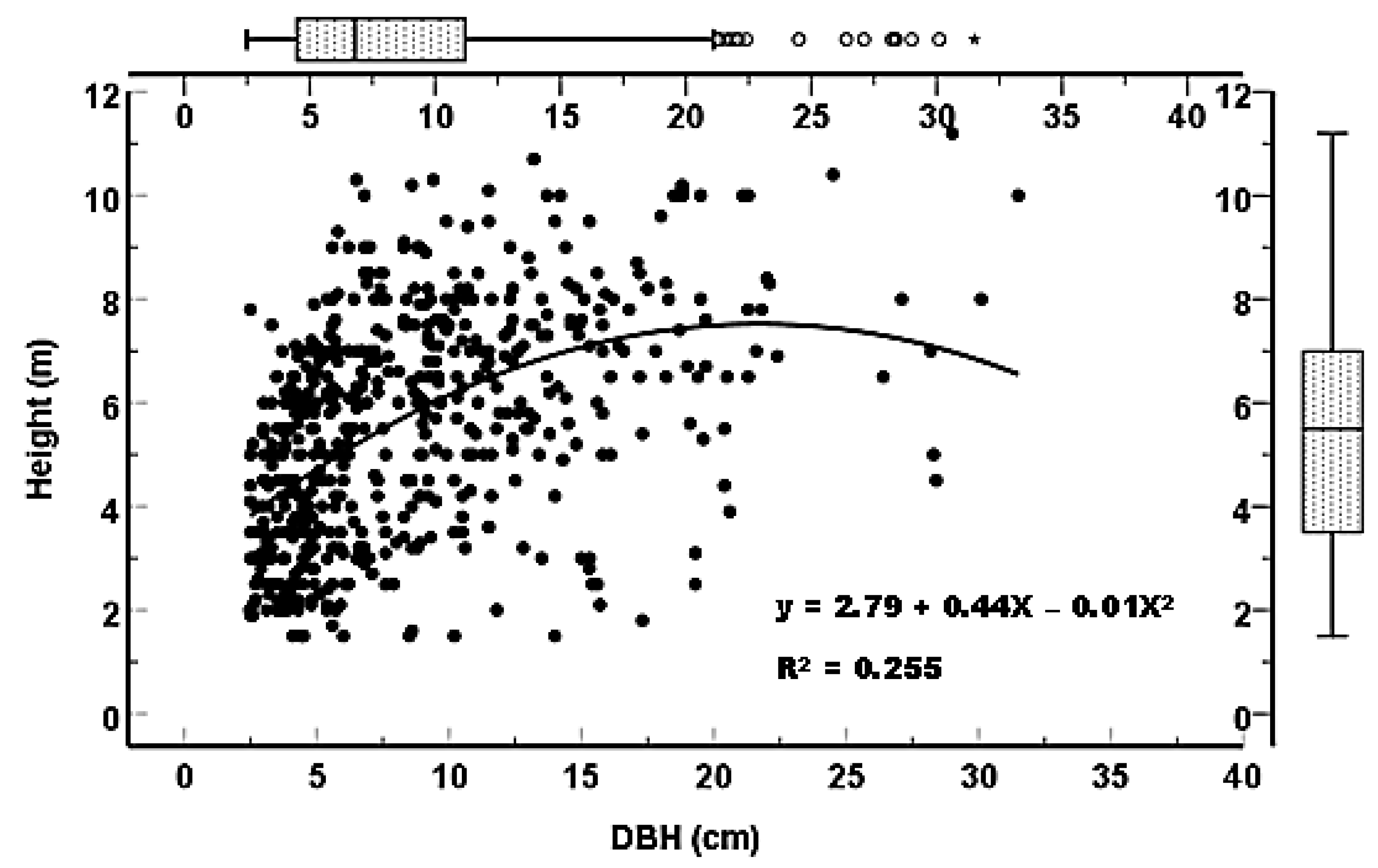 Diversity 16 00135 g005