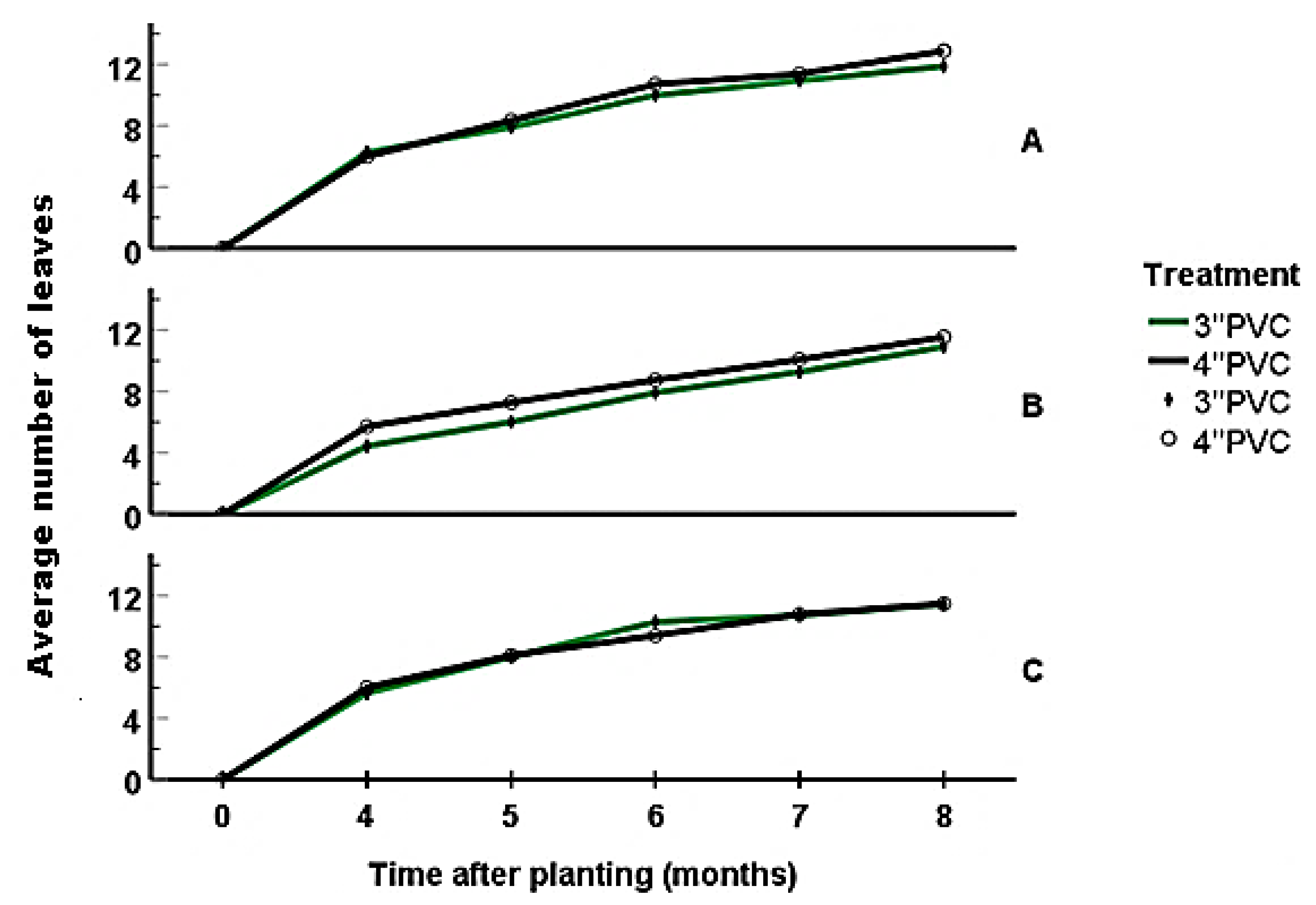 Diversity 16 00135 g008