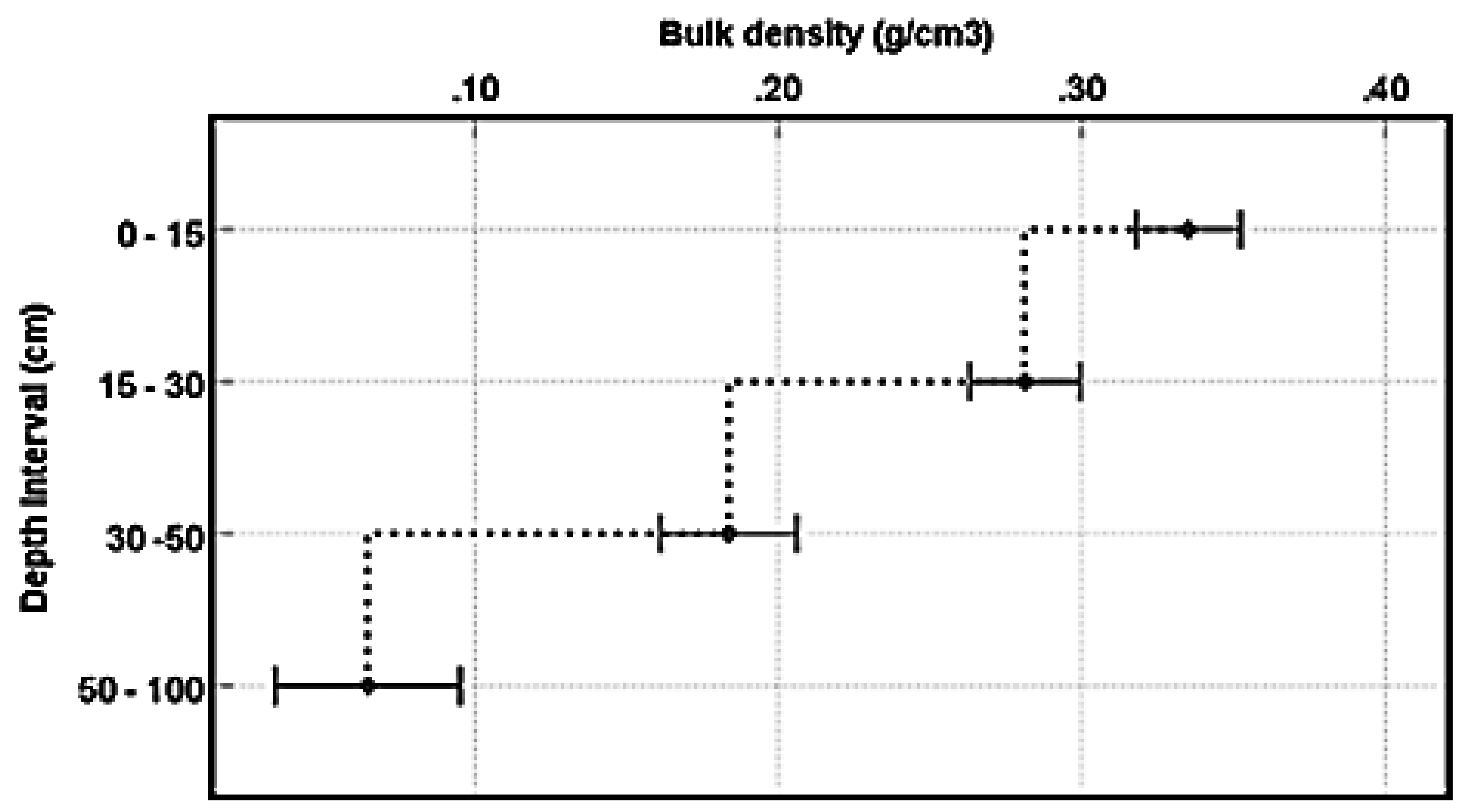 Diversity 16 00135 g010