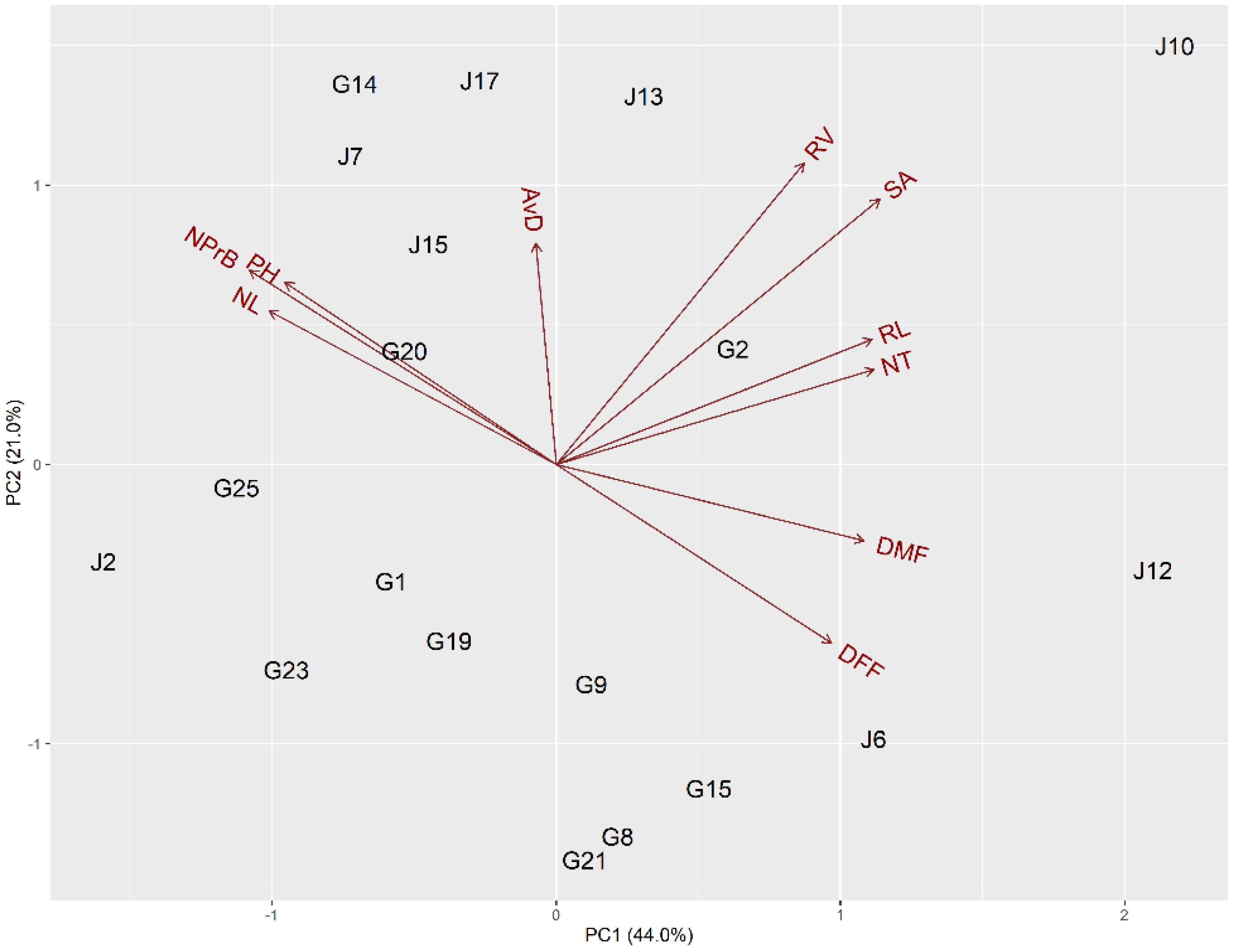 Diversity 16 00136 g002
