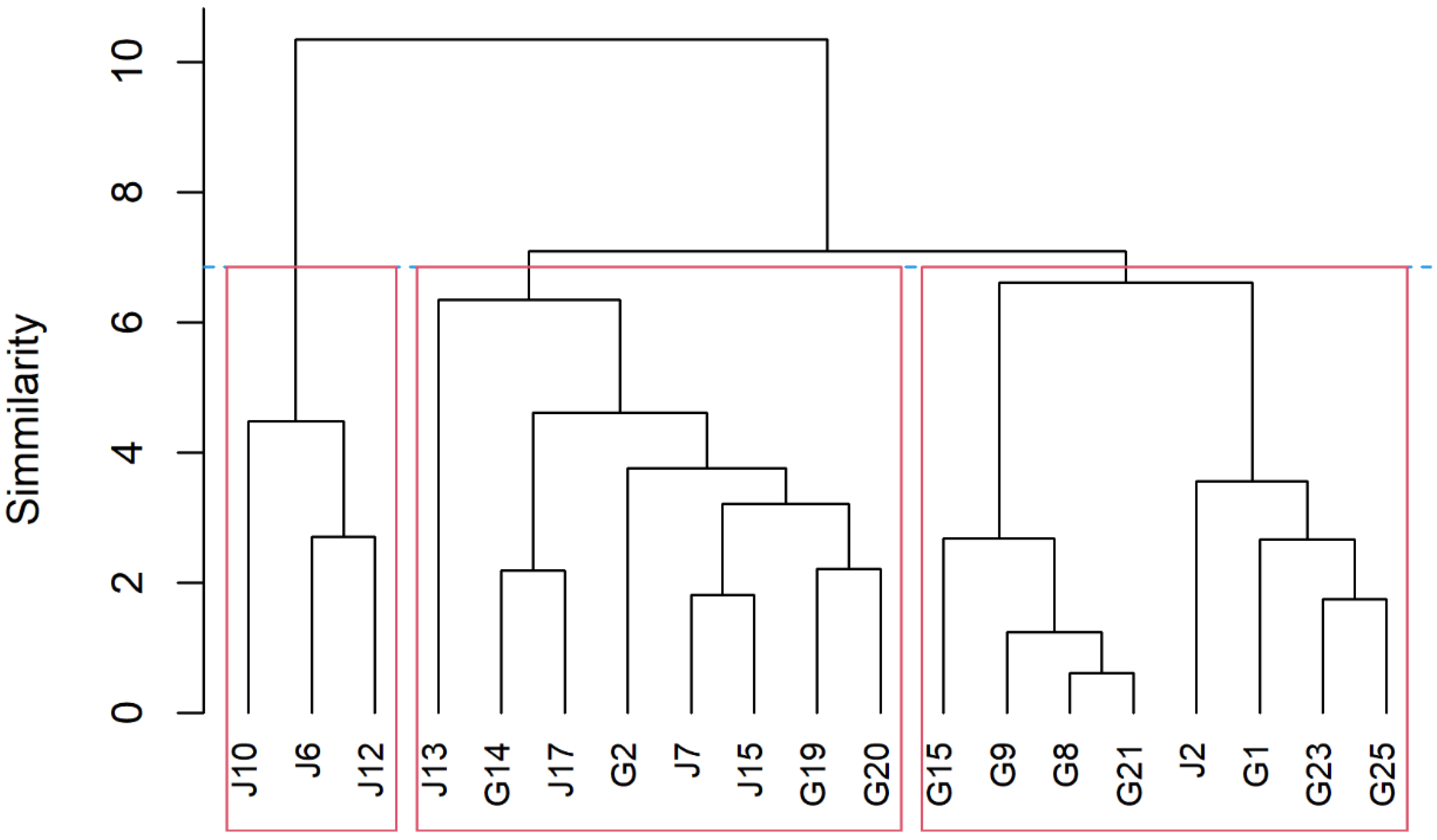 Diversity 16 00136 g003