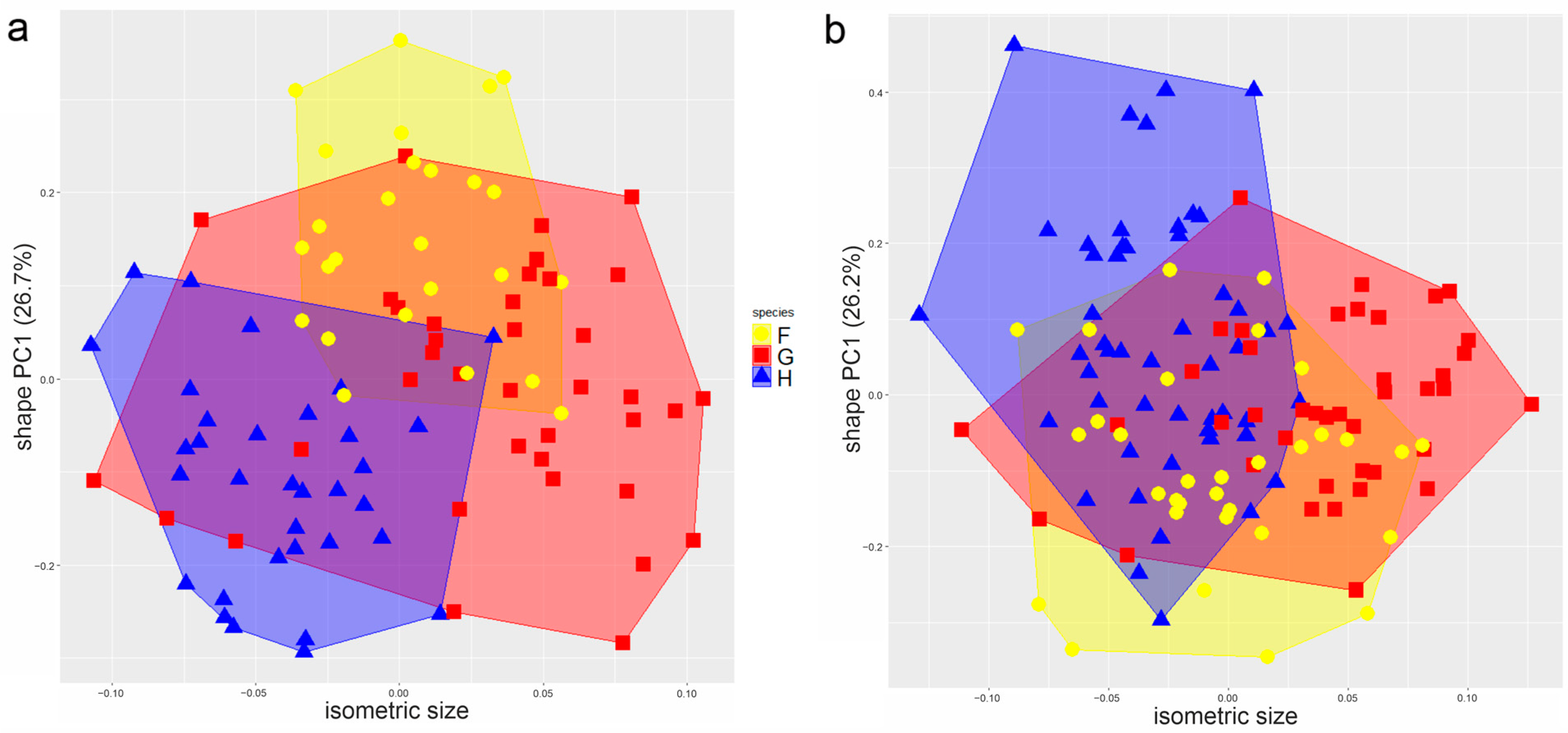Diversity 16 00137 g005