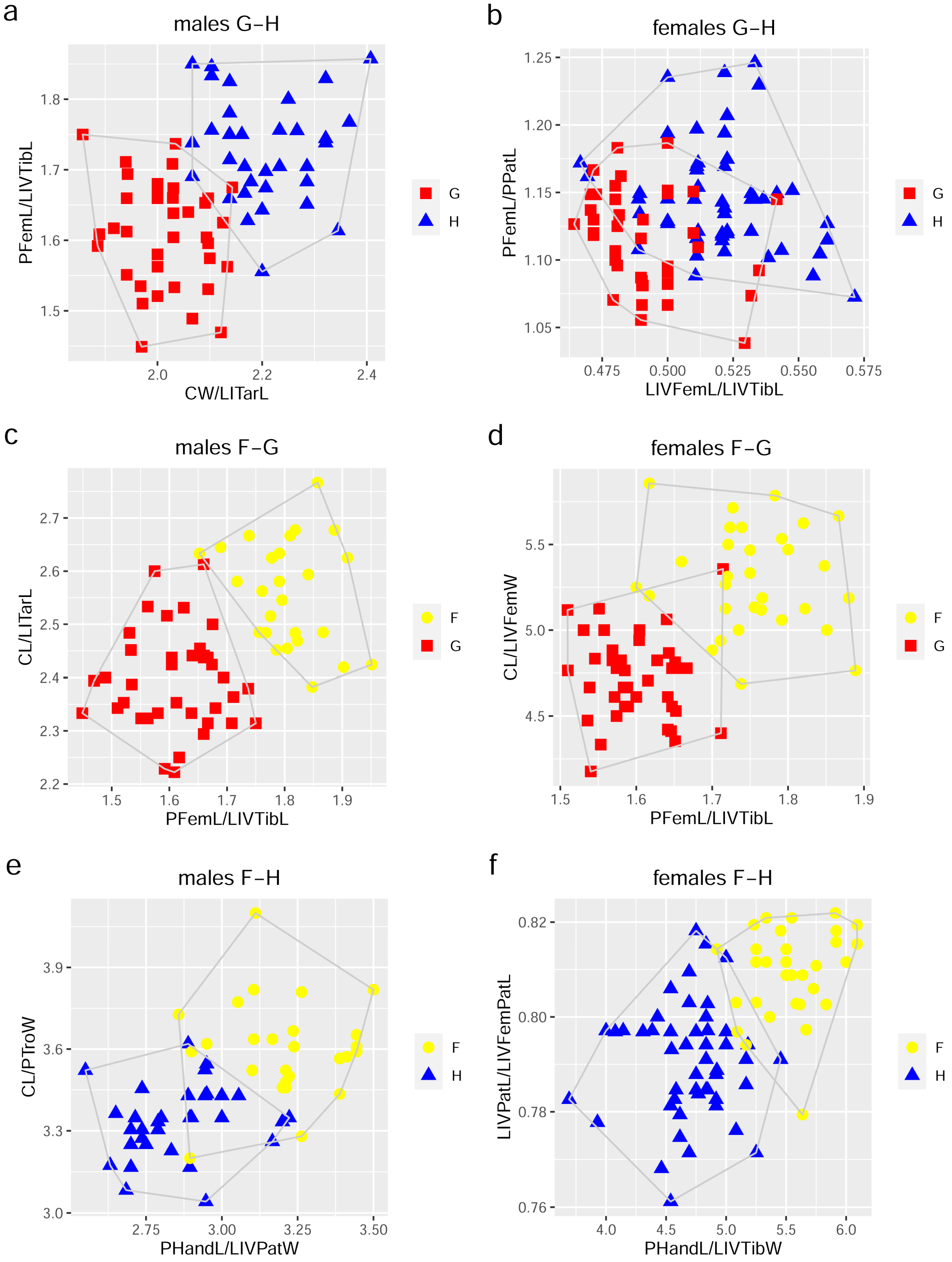 Diversity 16 00137 g006