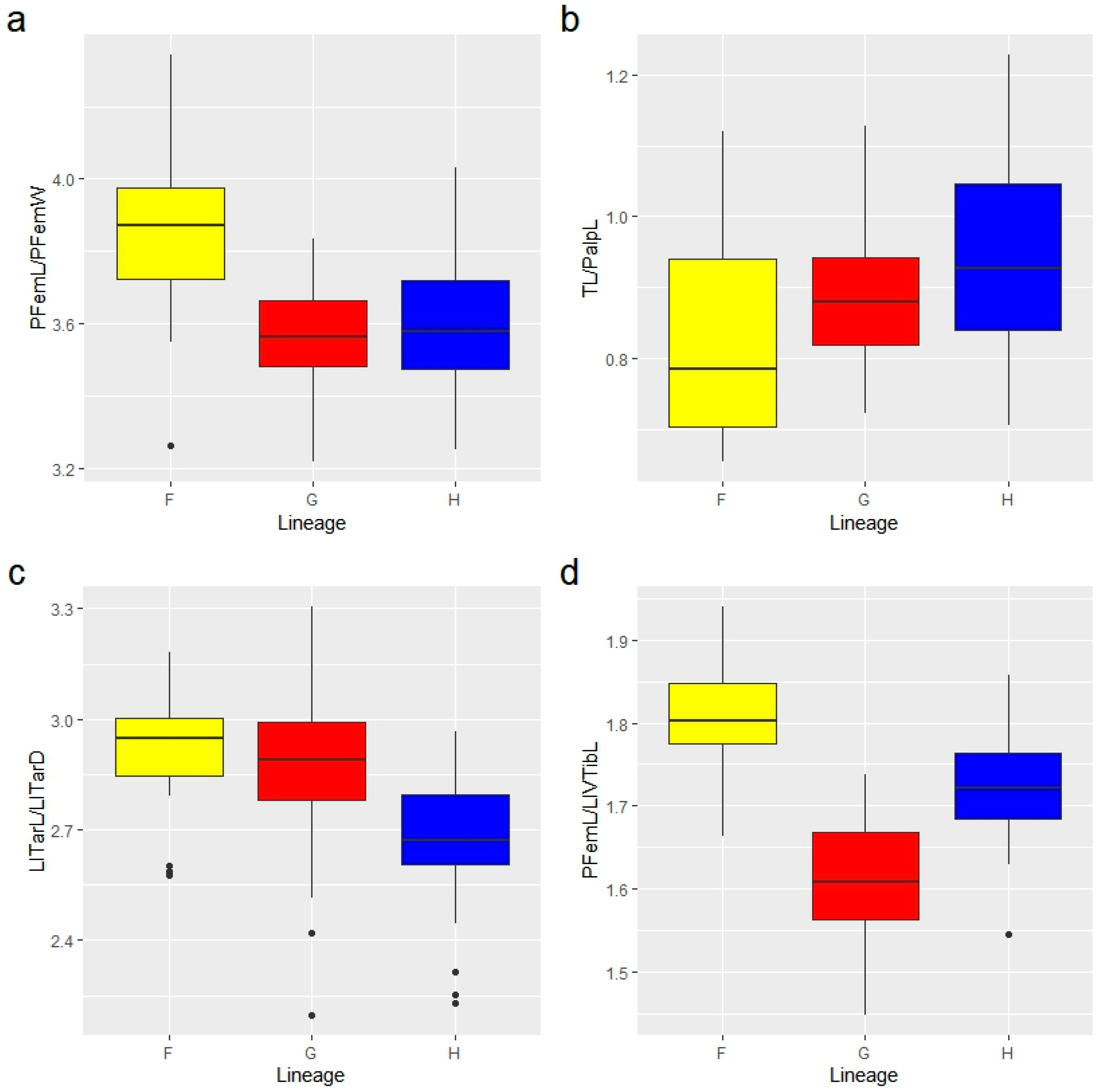 Diversity 16 00137 g007