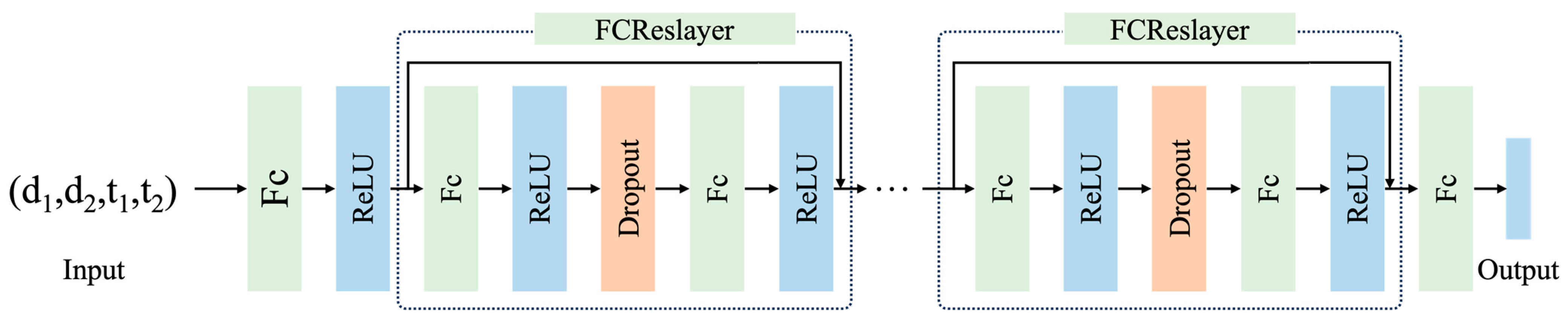 Diversity 16 00139 g005