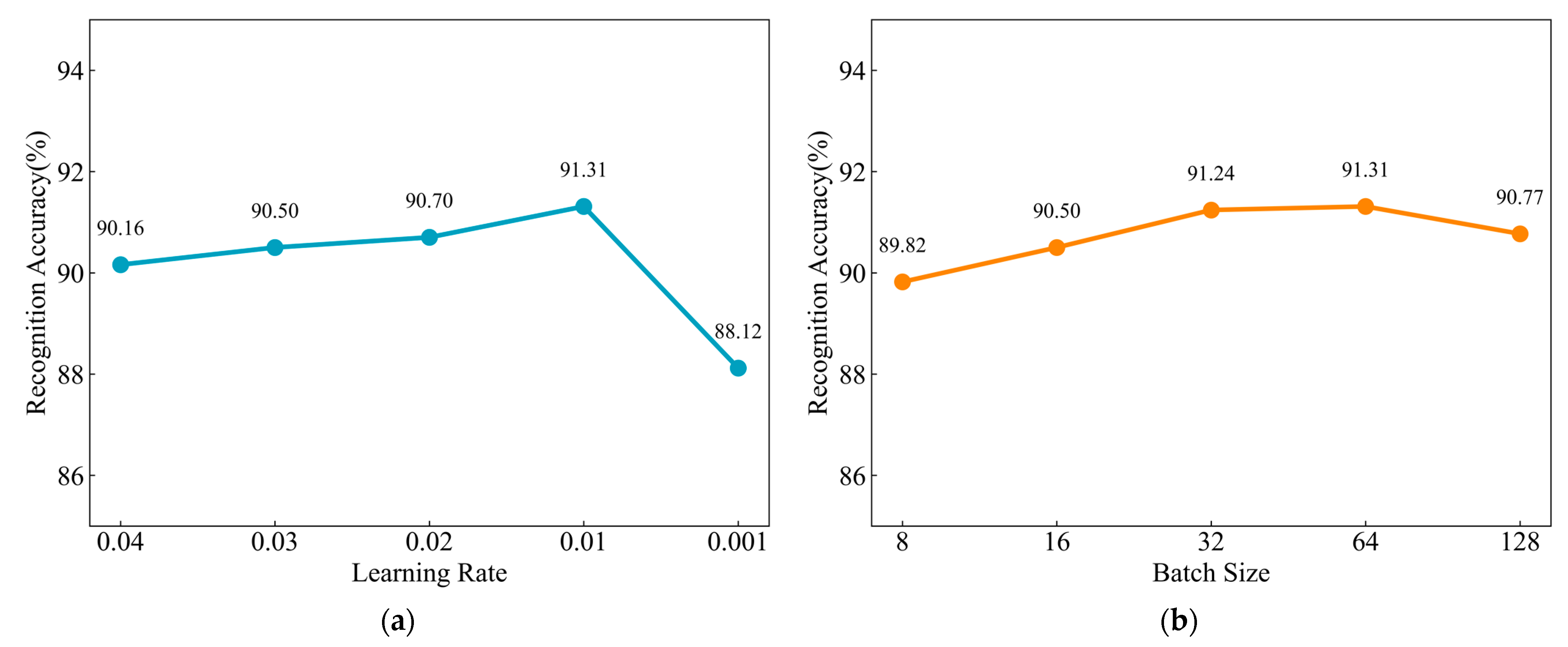 Diversity 16 00139 g008