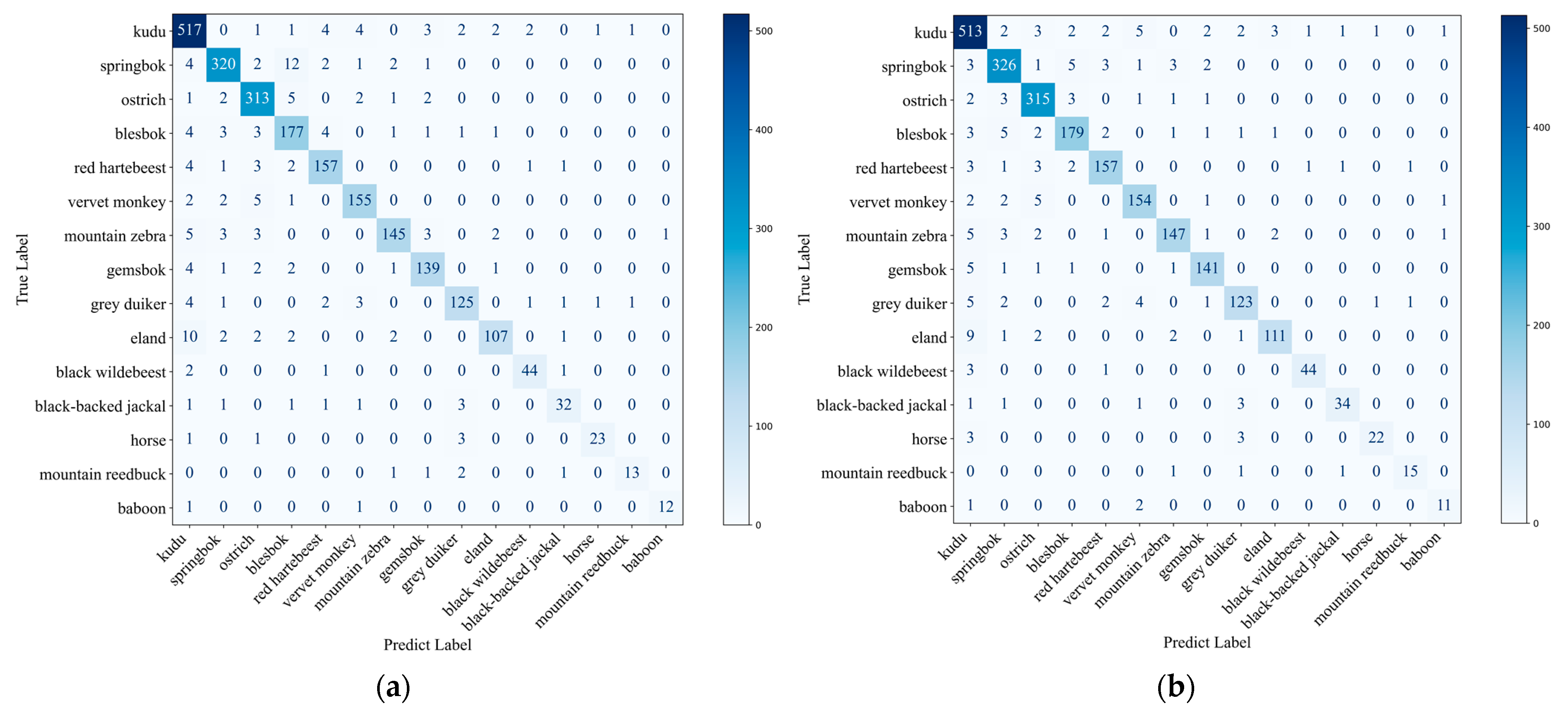 Diversity 16 00139 g010