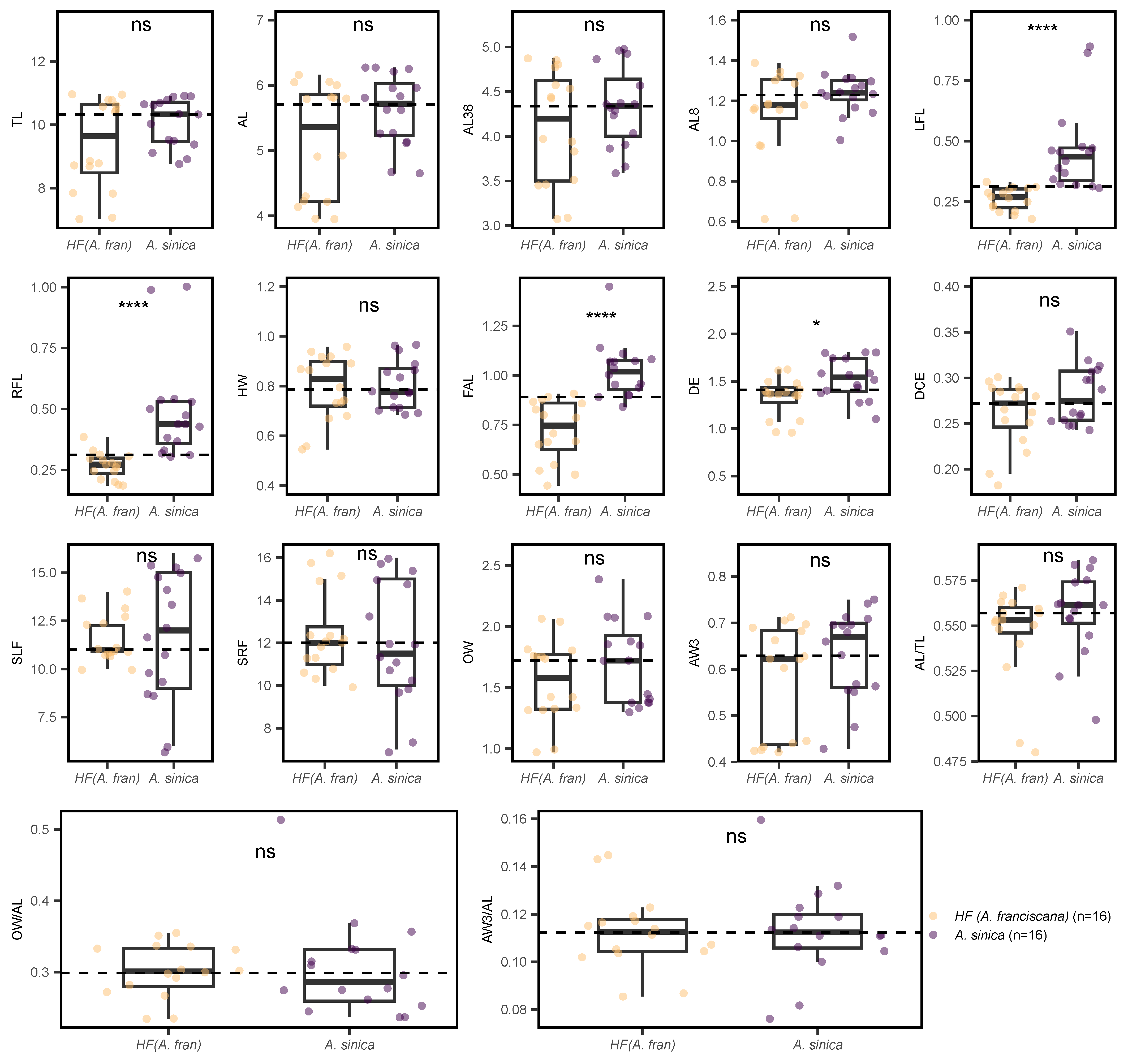 Diversity 16 00144 g003
