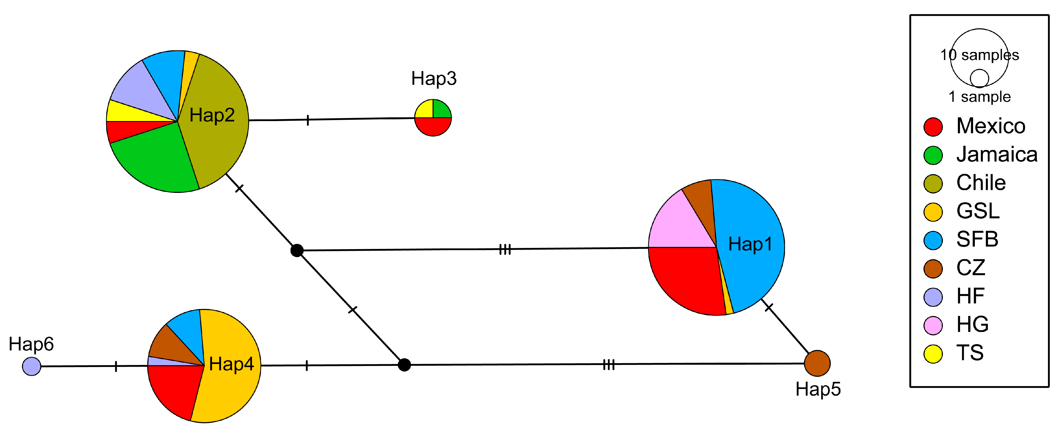 Diversity 16 00144 g007