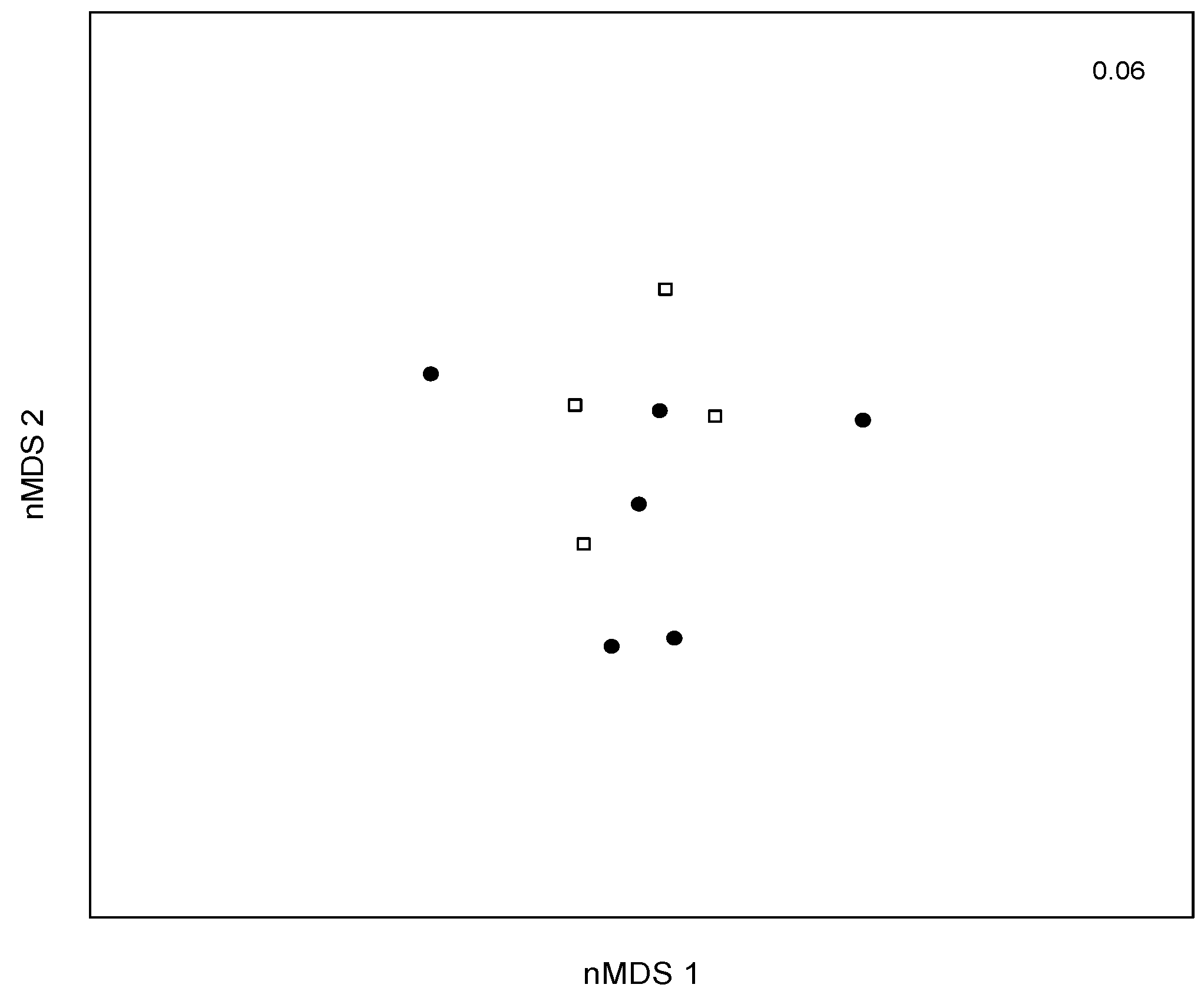 Diversity 16 00146 g004