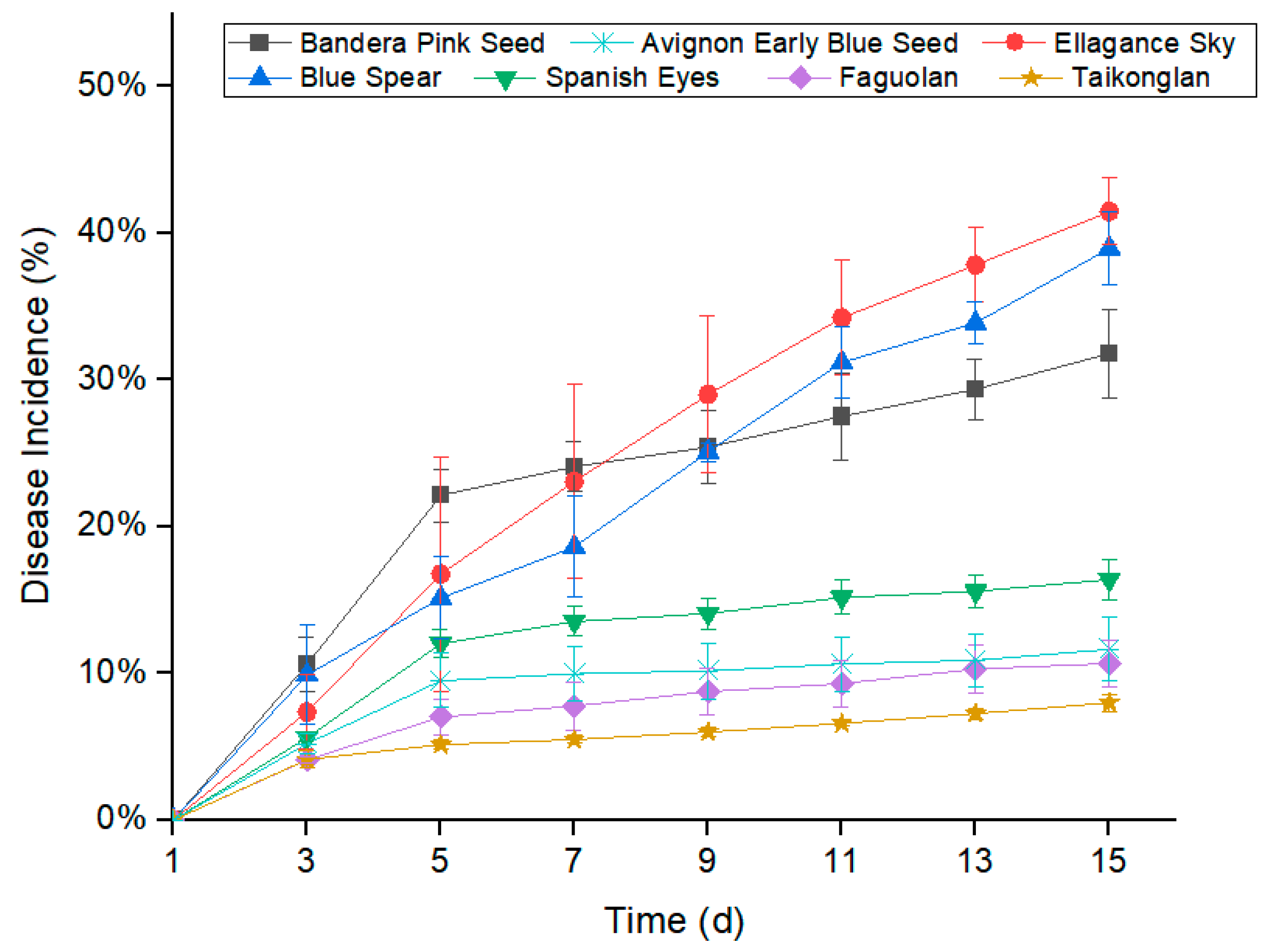 Diversity 16 00148 g004