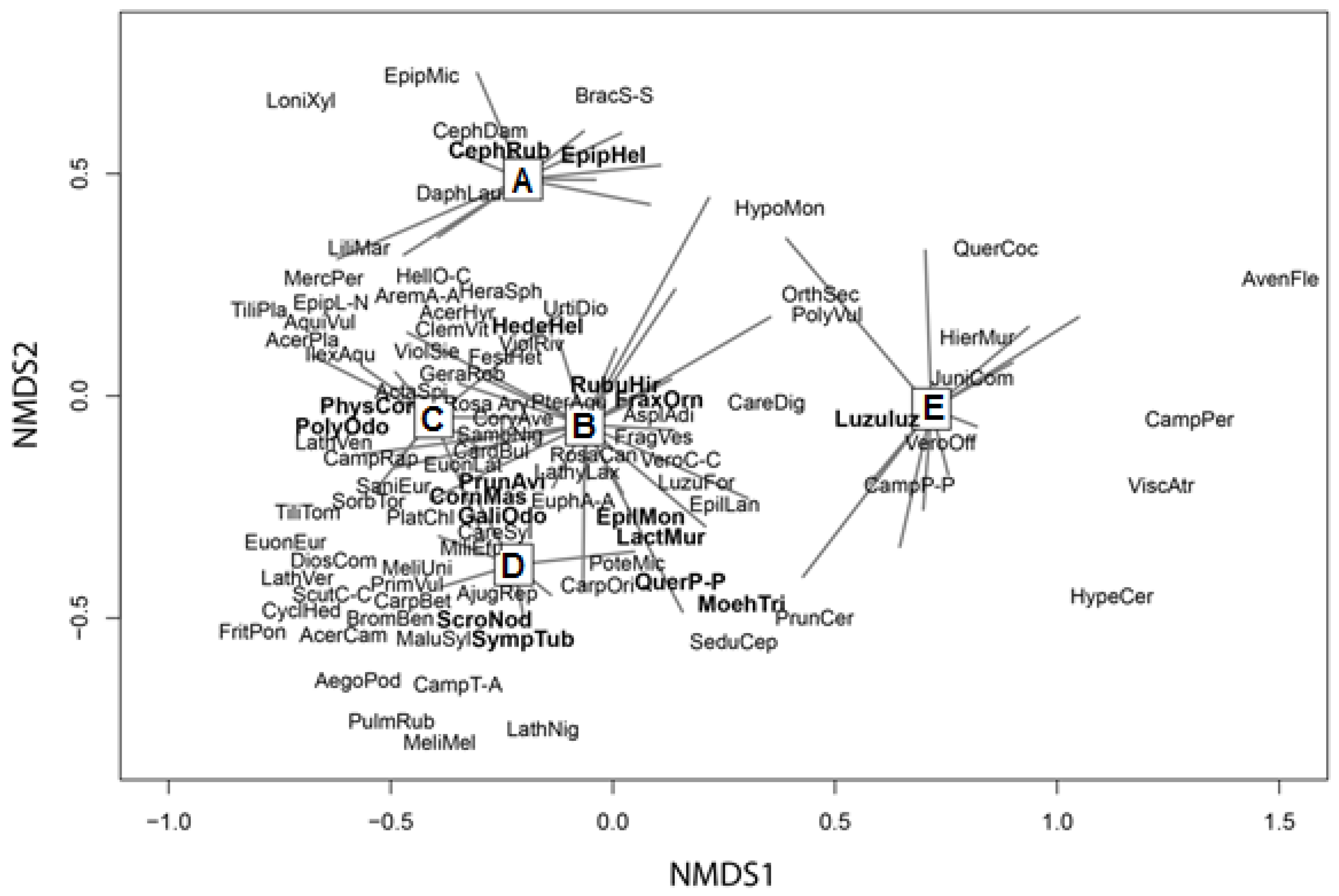 Diversity 16 00152 g002 Diversity 16 00152 g002