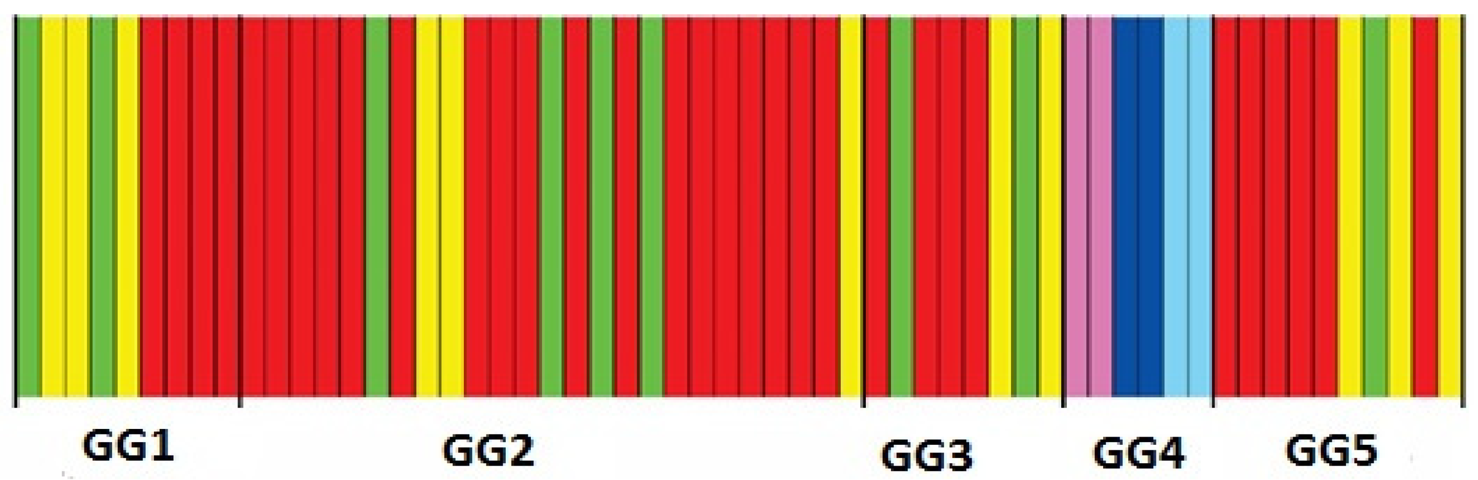 Diversity 16 00152 g004 Diversity 16 00152 g004