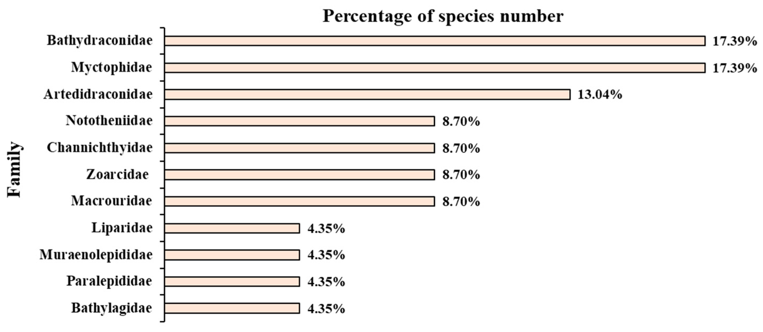 Diversity 16 00156 g002