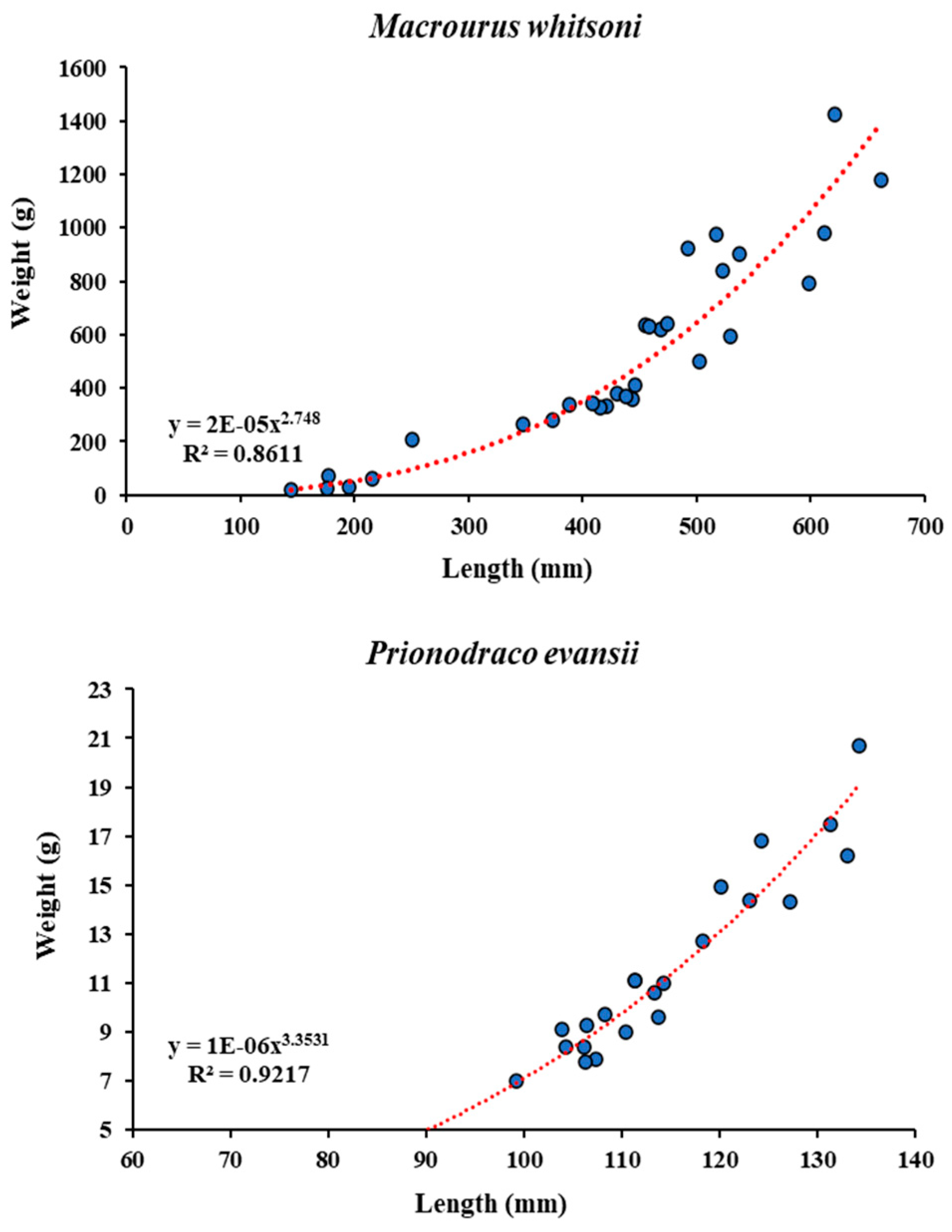 Diversity 16 00156 g004