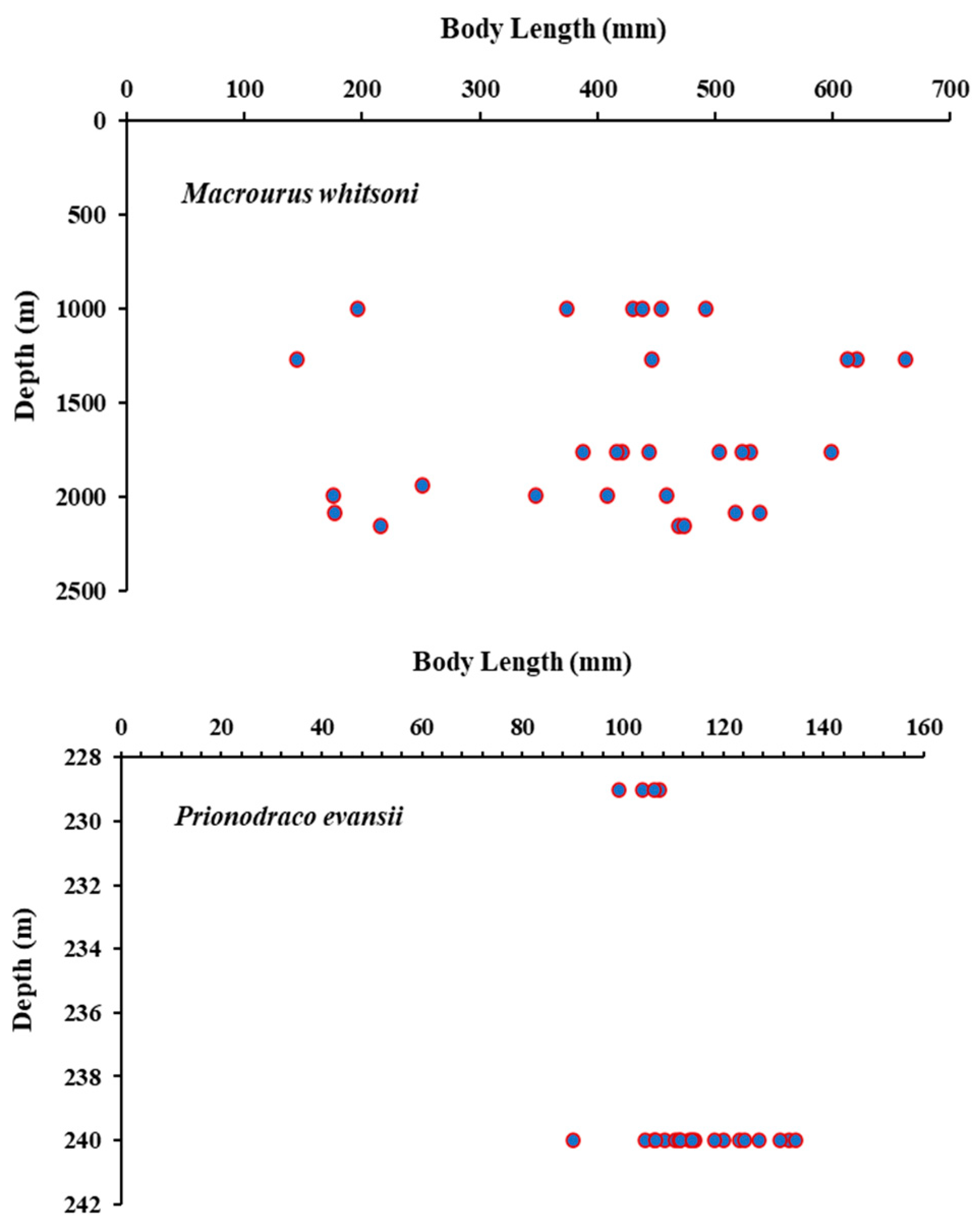 Diversity 16 00156 g005