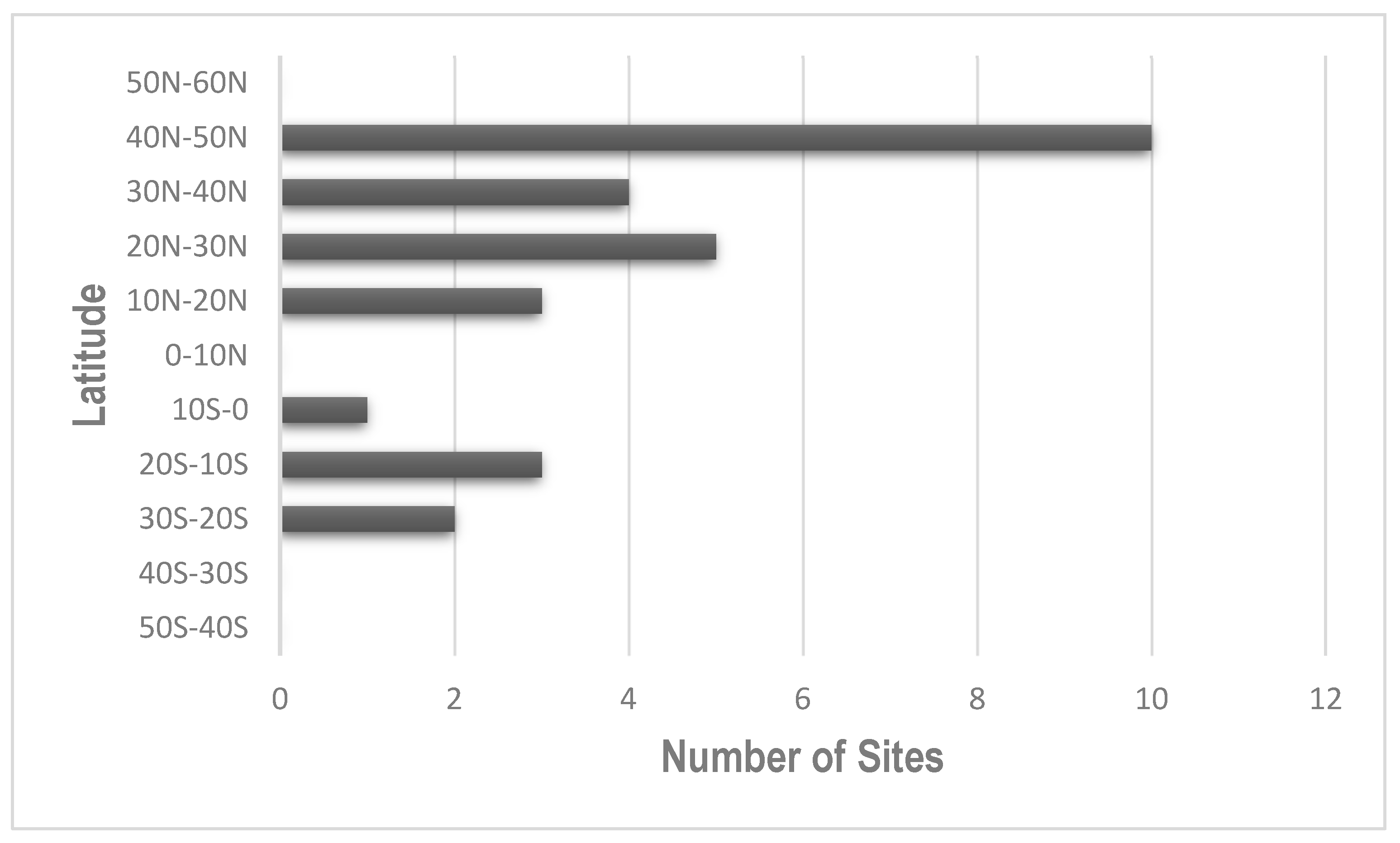 Diversity 16 00157 g002