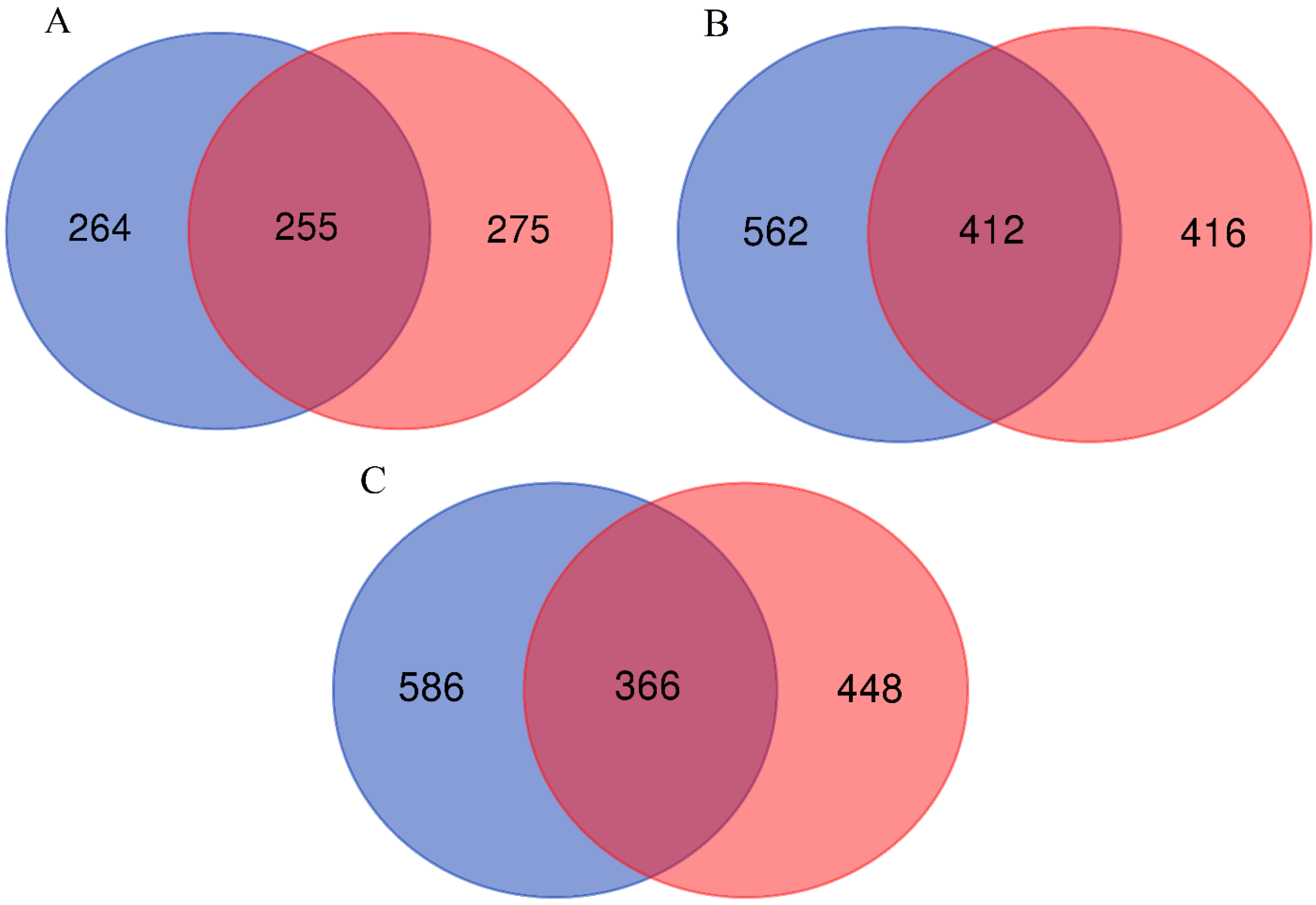 Diversity 16 00160 g002