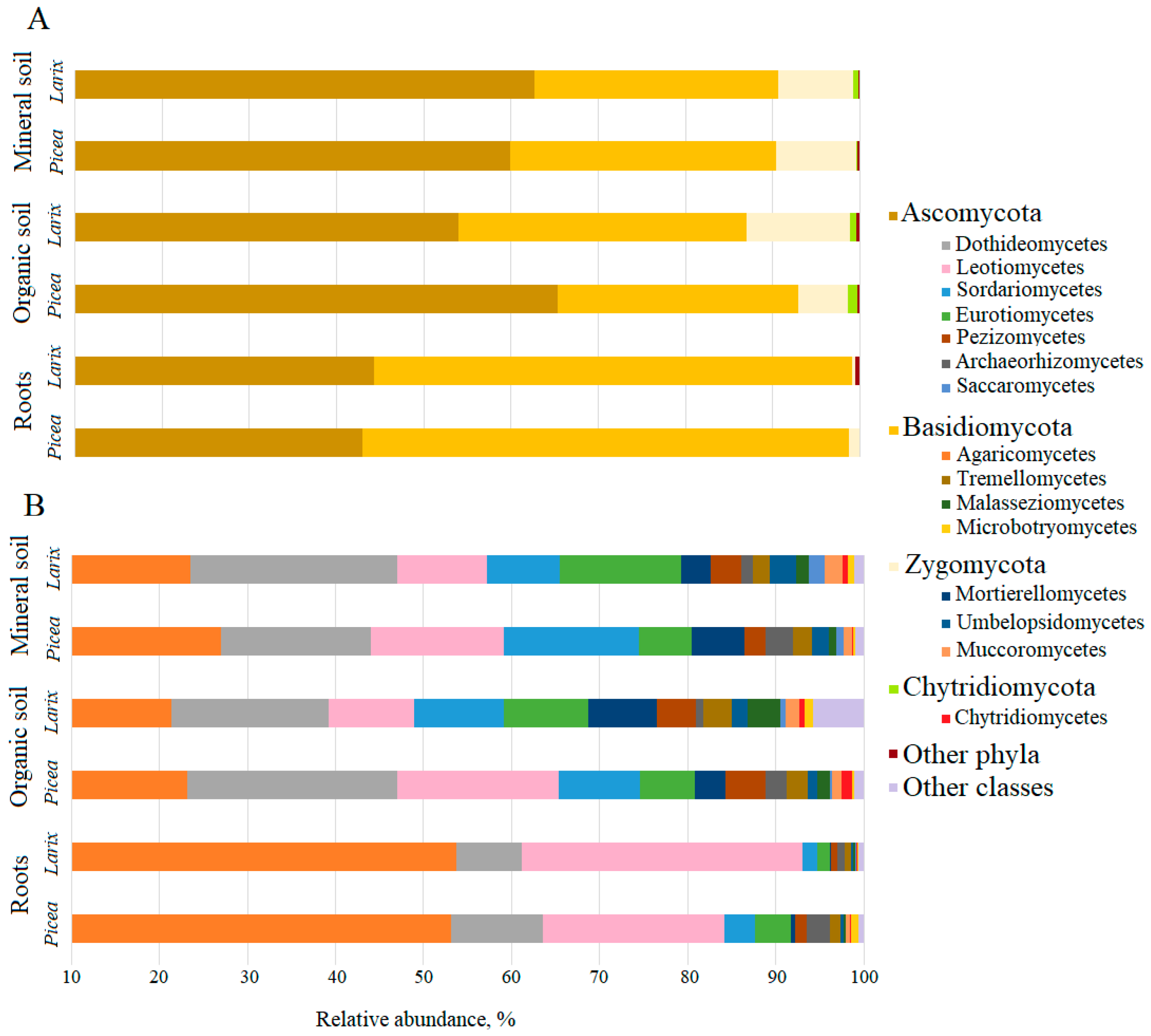 Diversity 16 00160 g003