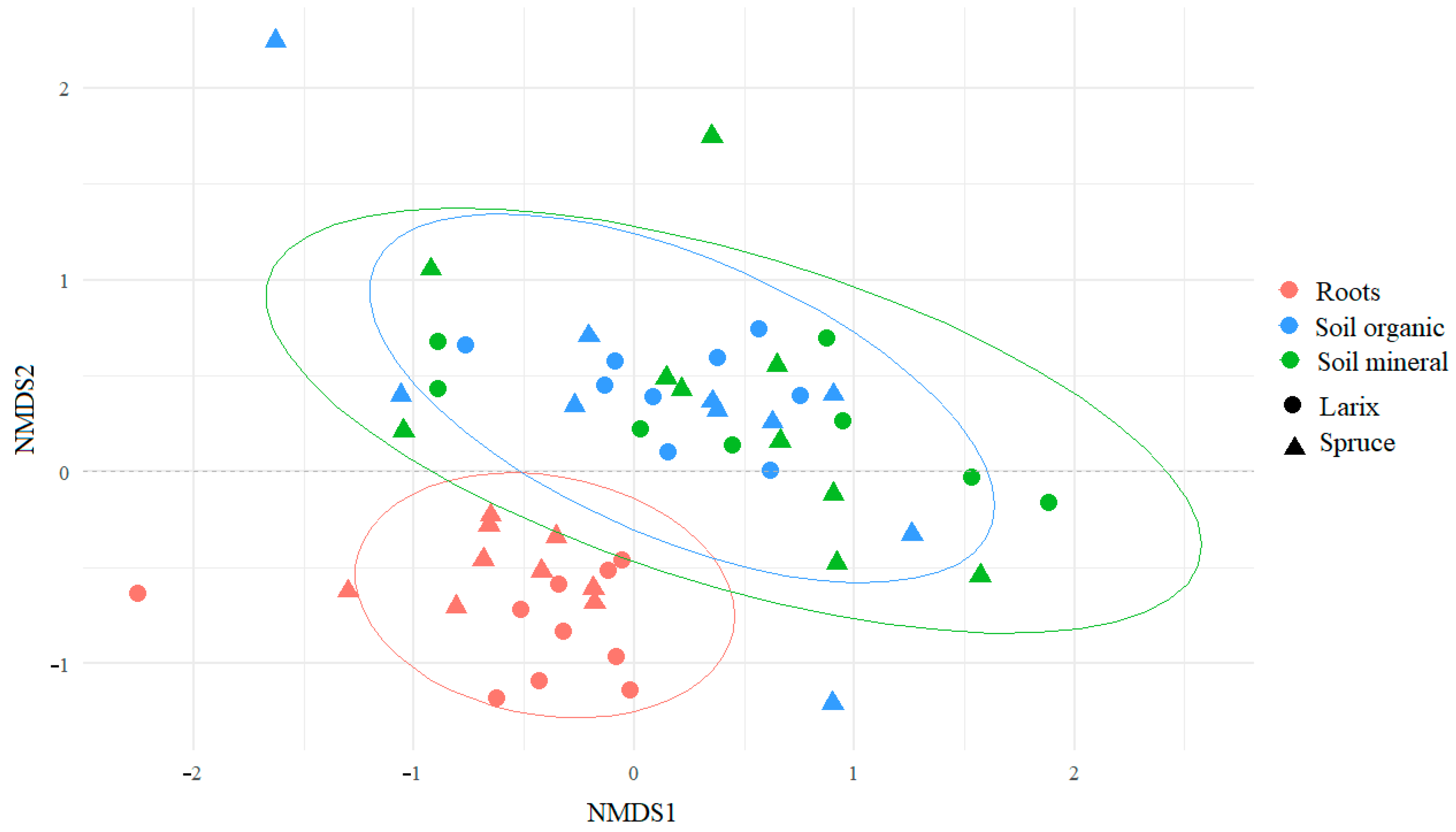 Diversity 16 00160 g006