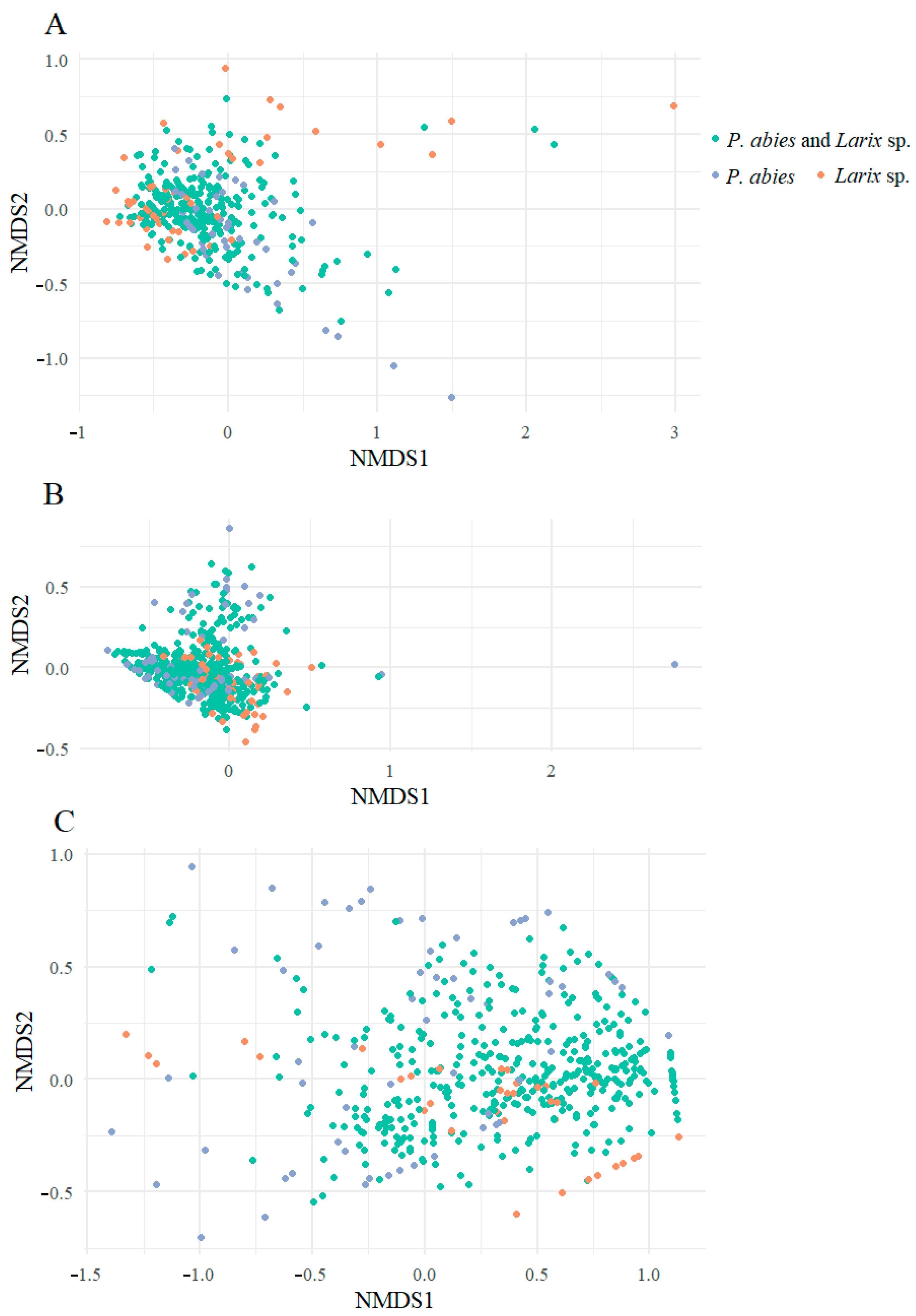 Diversity 16 00160 g007