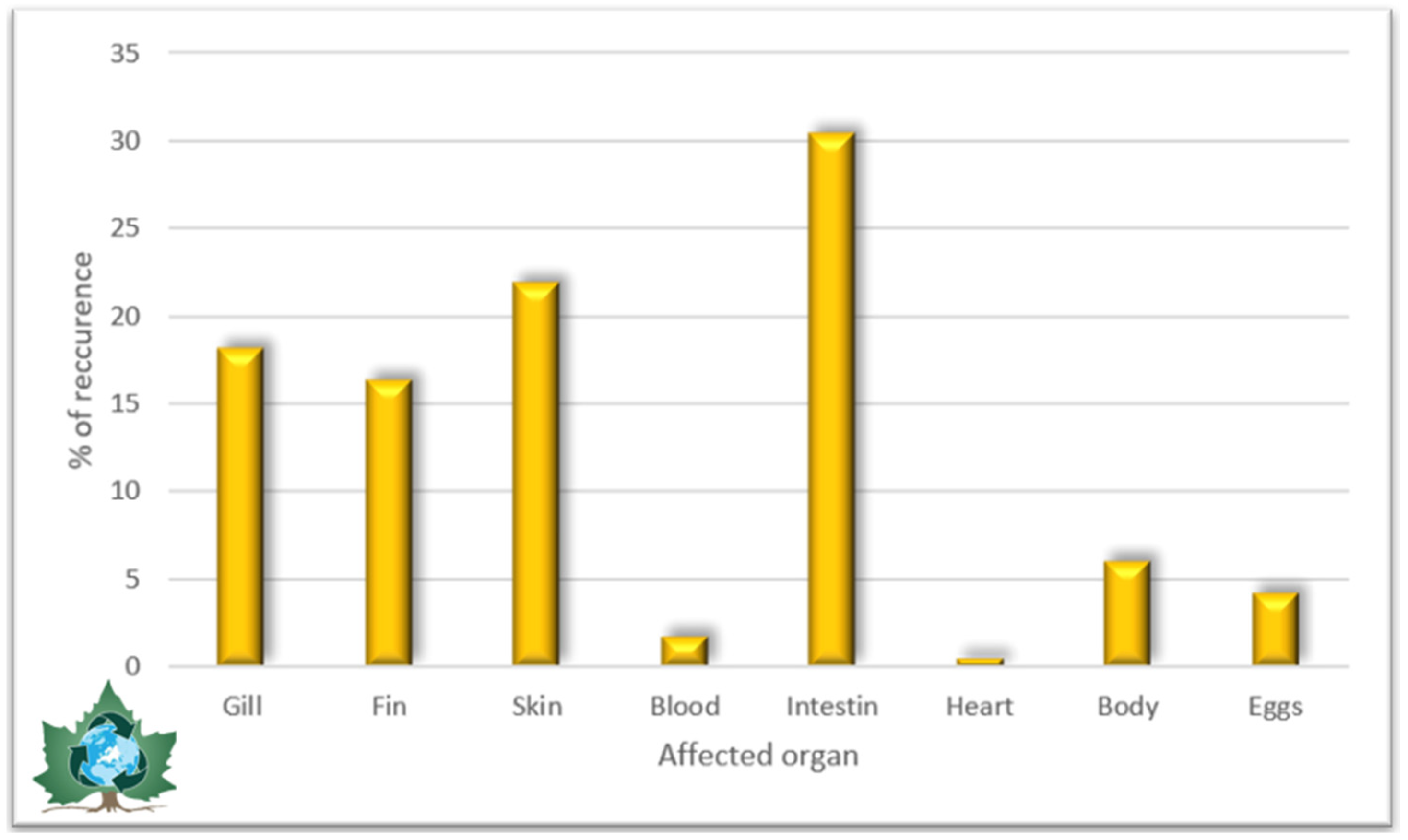 Diversity 16 00163 g001 Diversity 16 00163 g001
