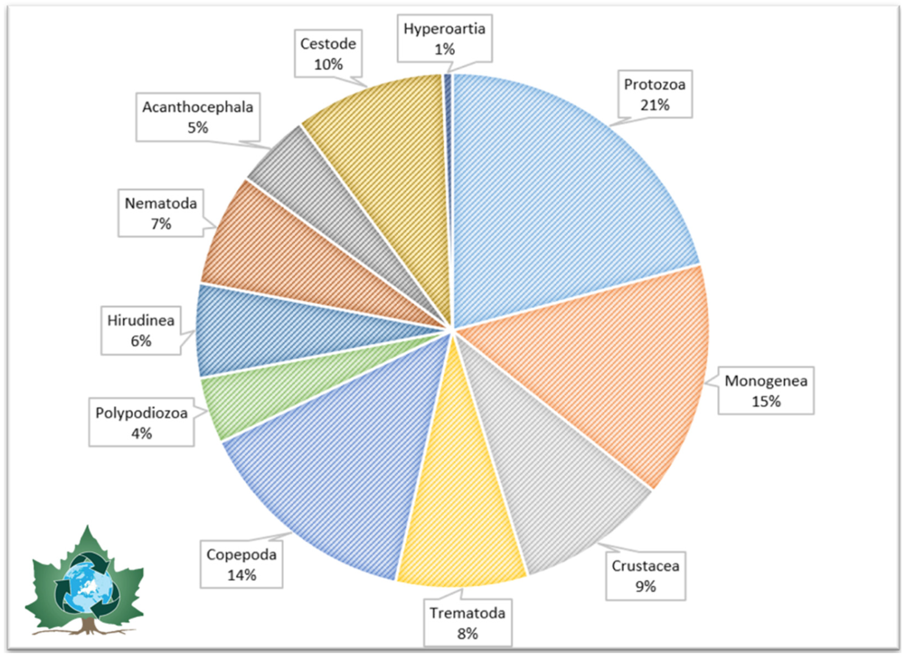 Diversity 16 00163 g002 Diversity 16 00163 g002