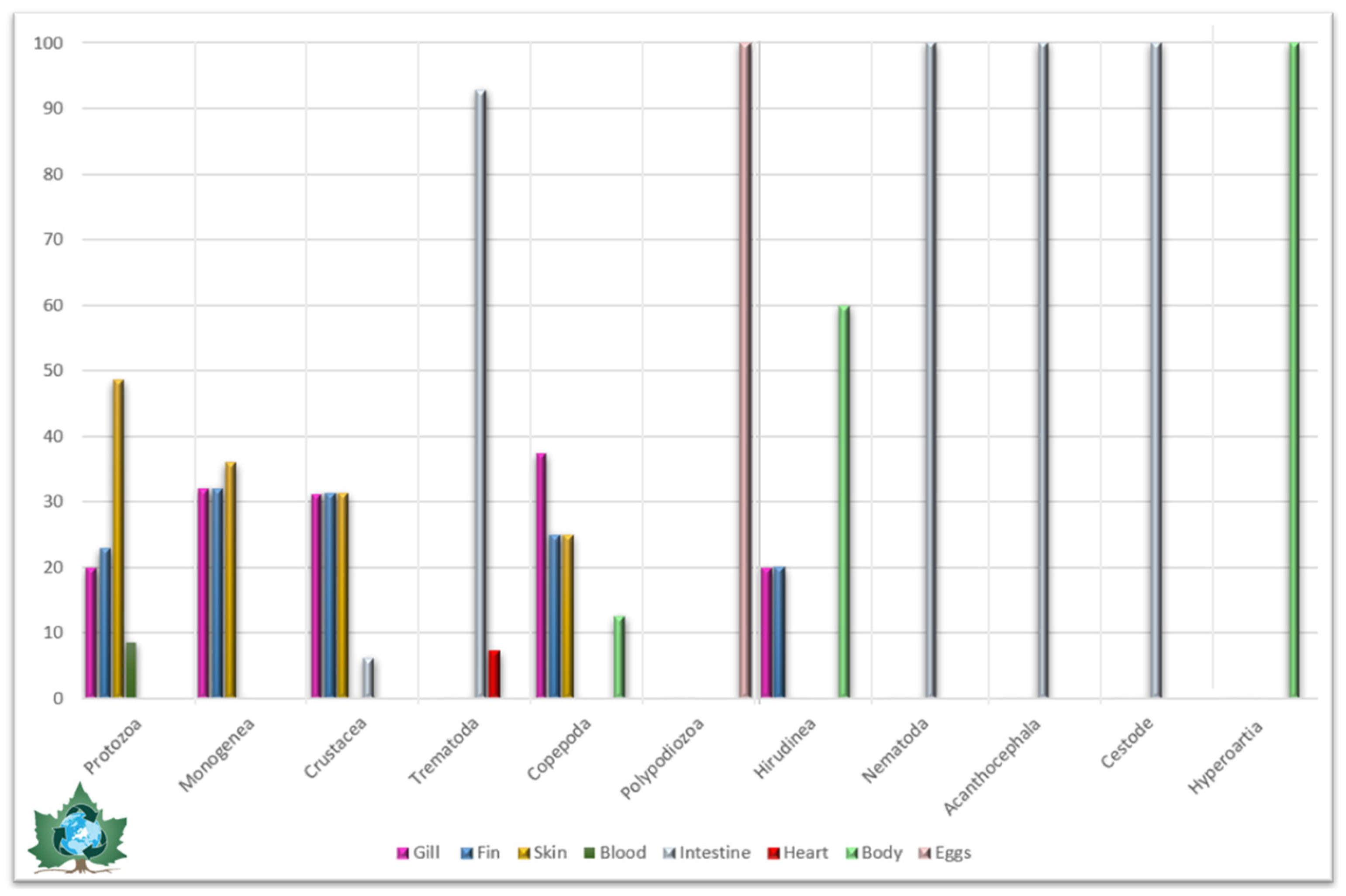 Diversity 16 00163 g003 Diversity 16 00163 g003