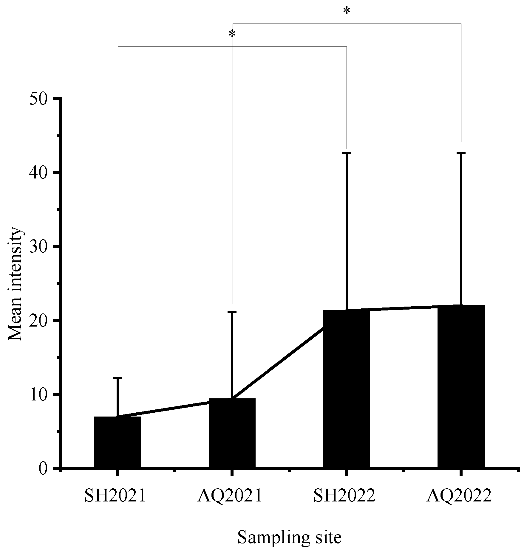 Diversity 16 00167 g002 Diversity 16 00167 g002