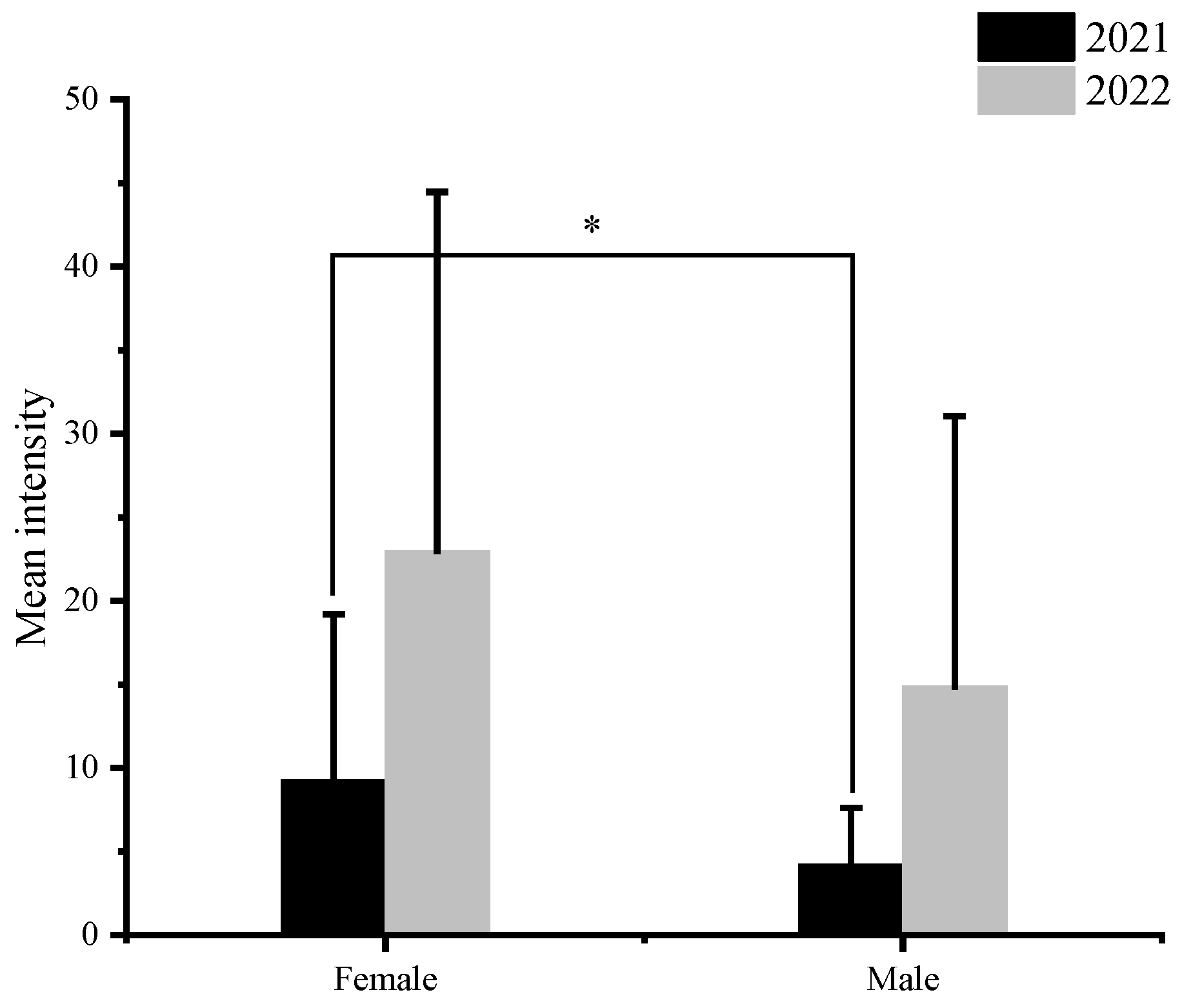 Diversity 16 00167 g003 Diversity 16 00167 g003