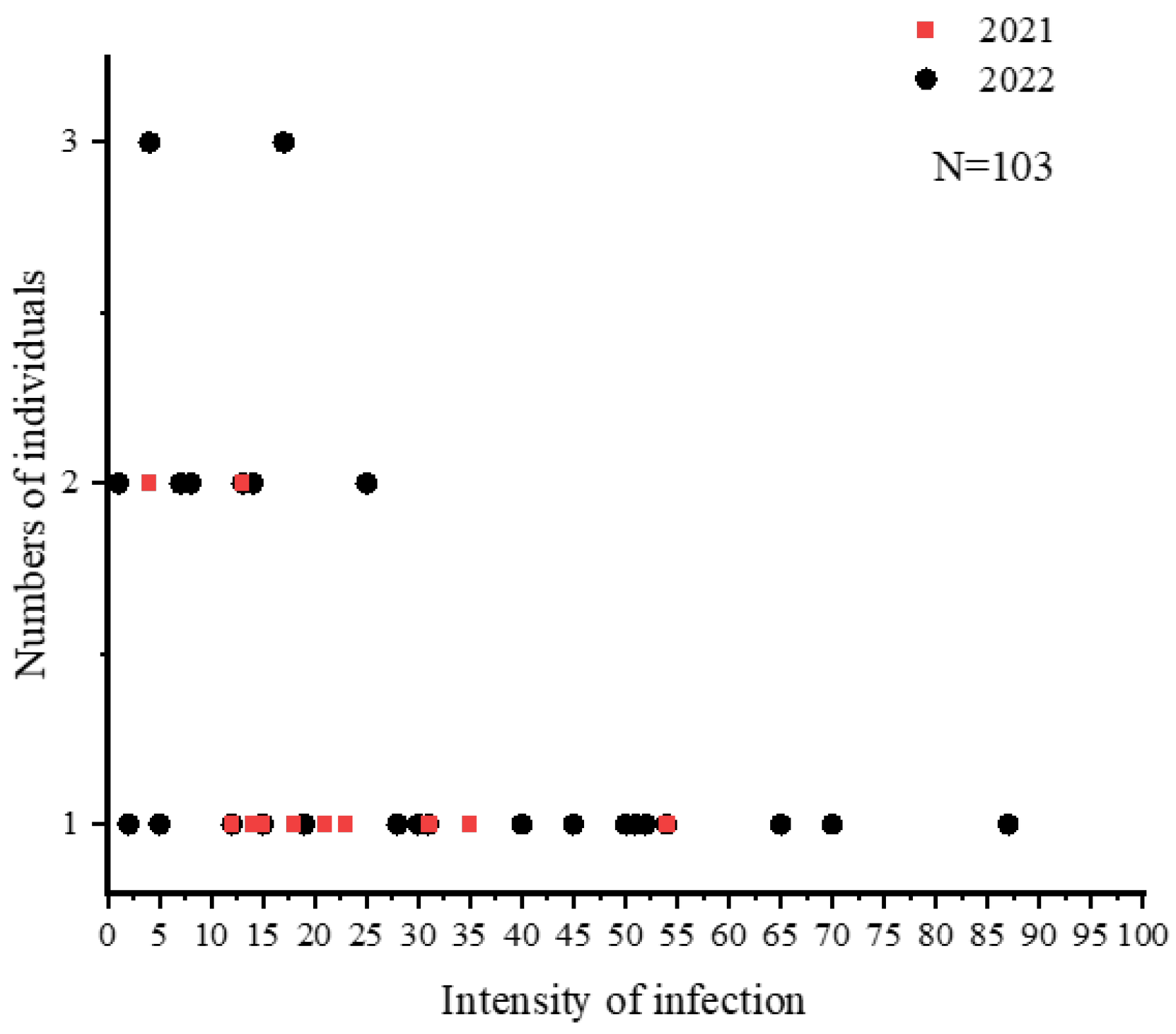 Diversity 16 00167 g004 Diversity 16 00167 g004