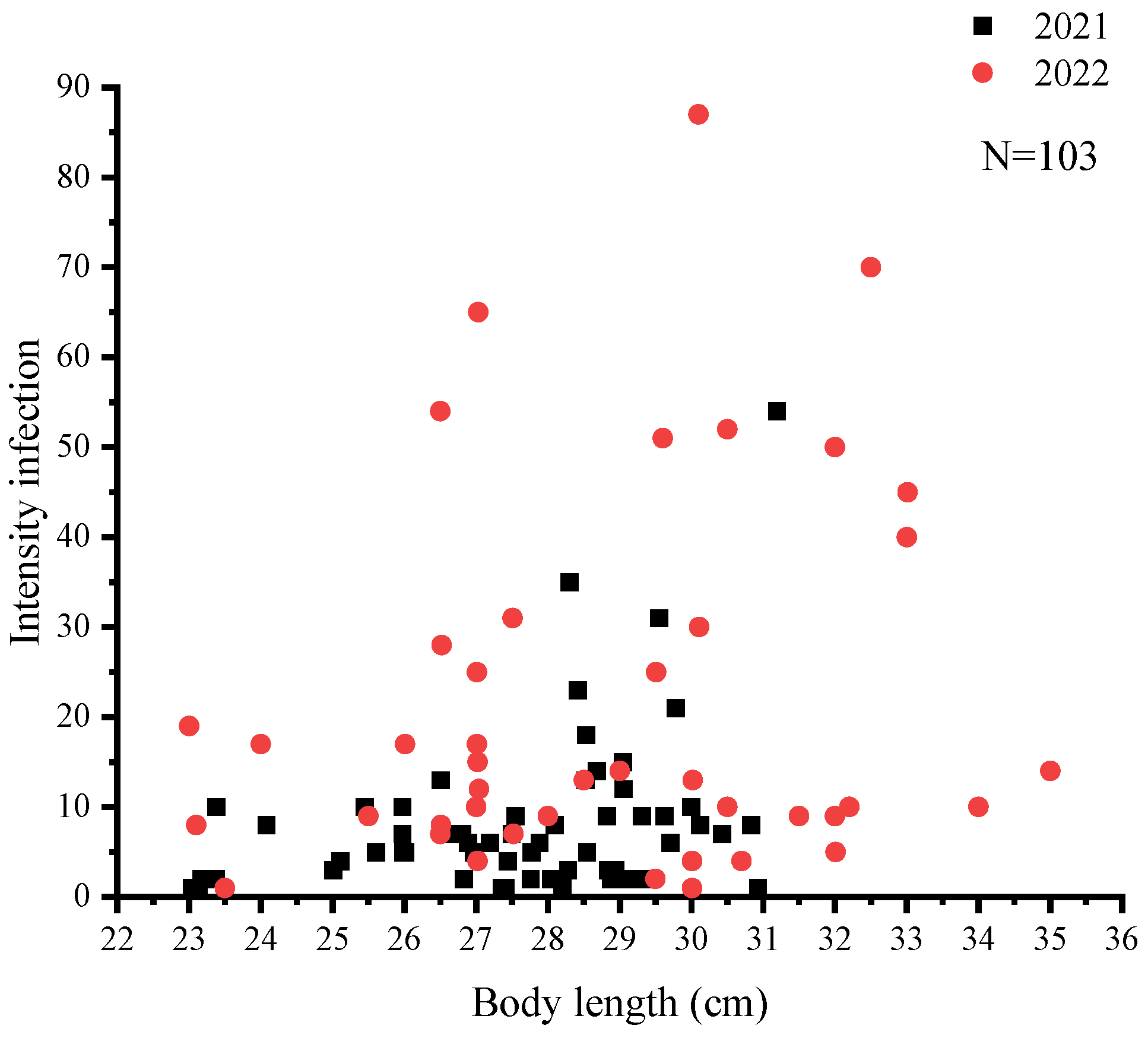 Diversity 16 00167 g005 Diversity 16 00167 g005