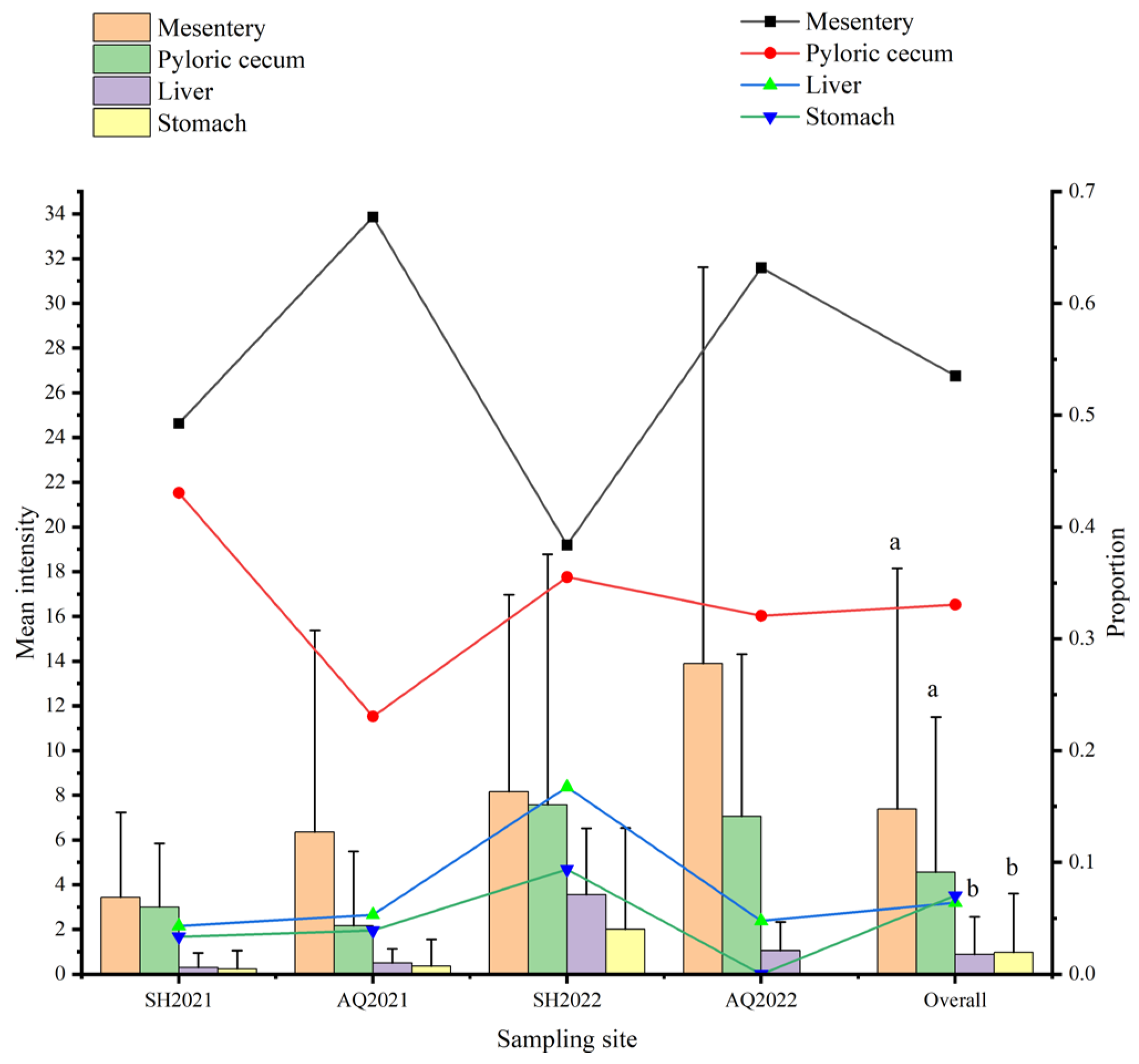Diversity 16 00167 g006 Diversity 16 00167 g006