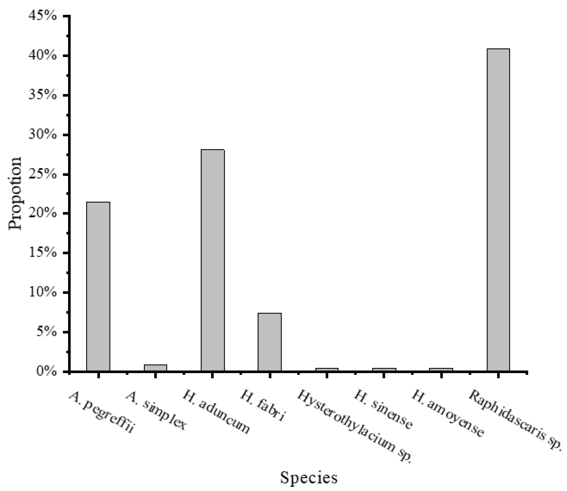 Diversity 16 00167 g007 Diversity 16 00167 g007